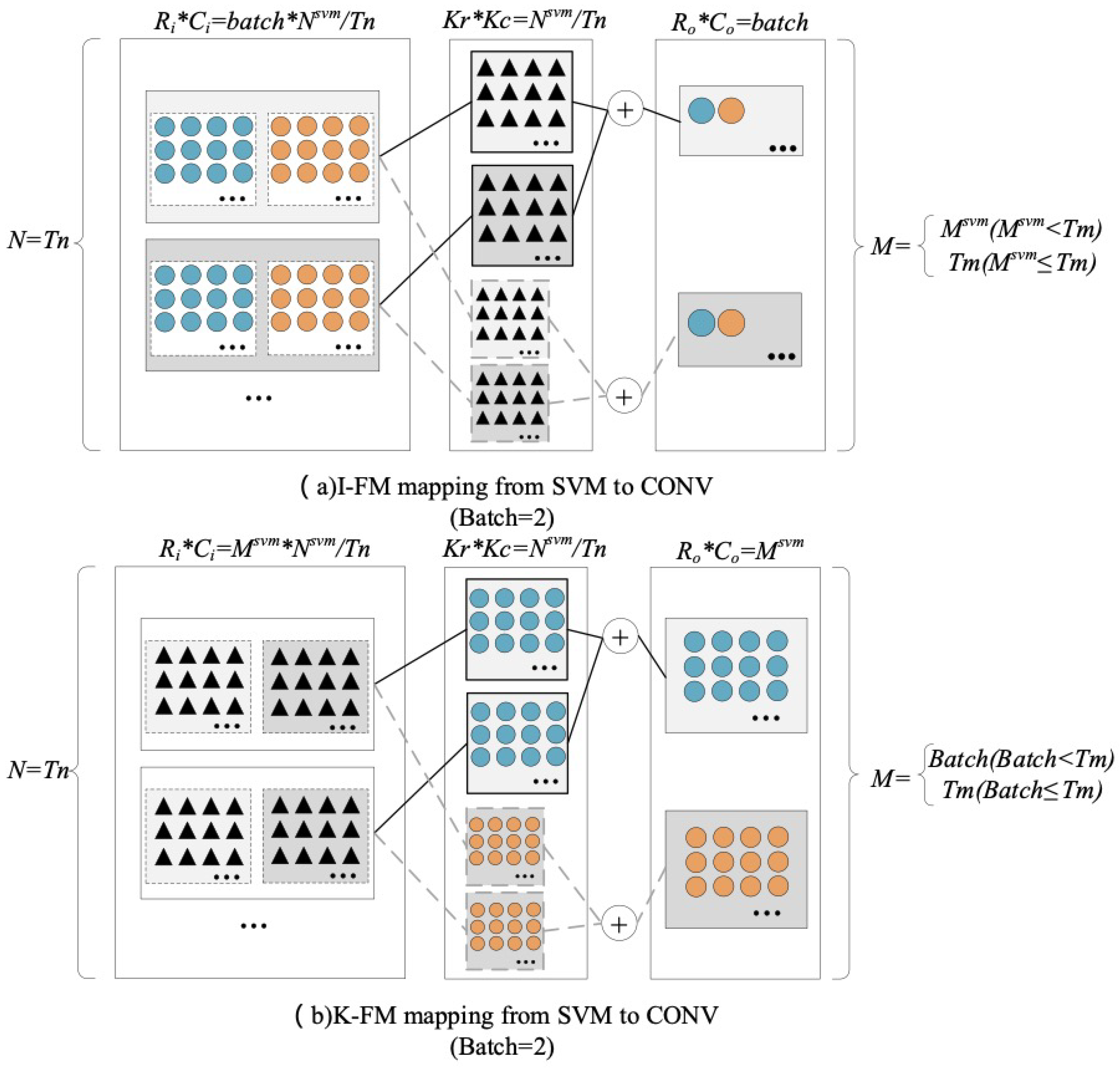 Electronics 11 02208 g005