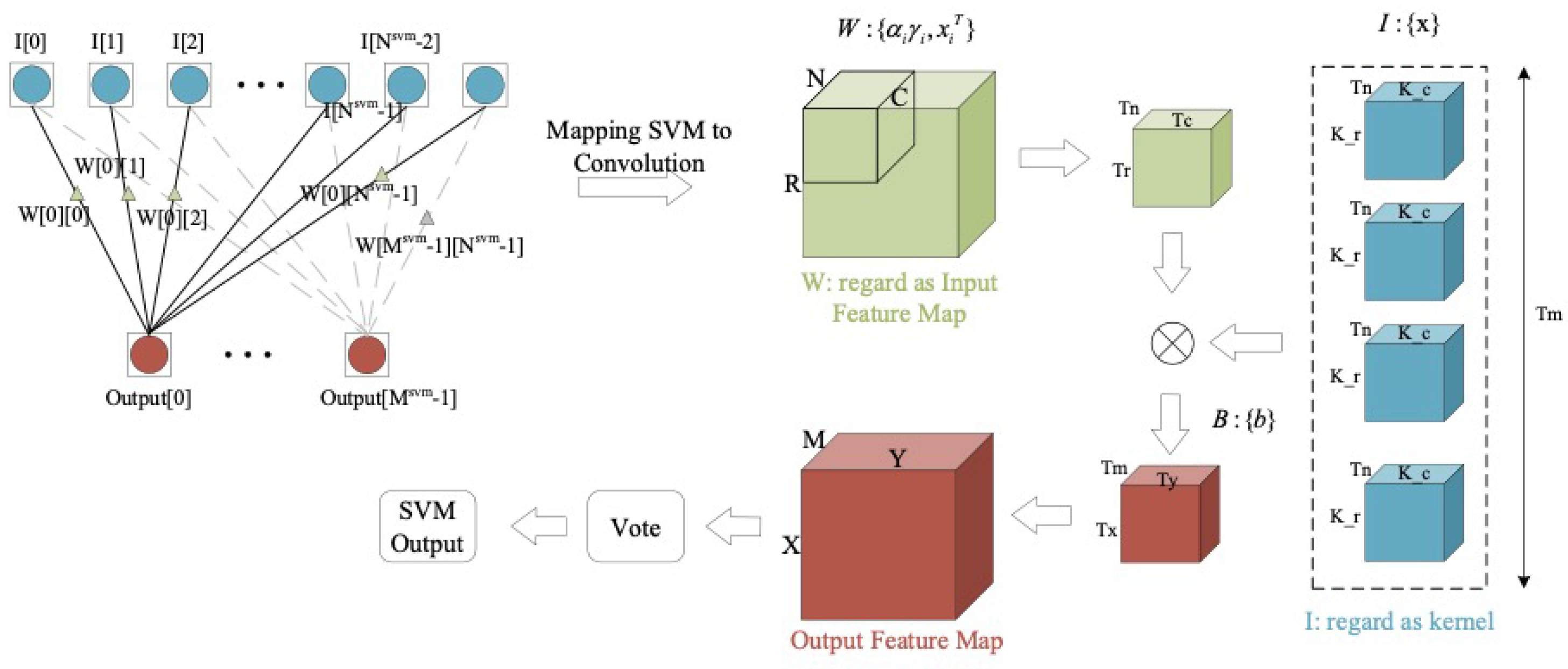 Electronics 11 02208 g006