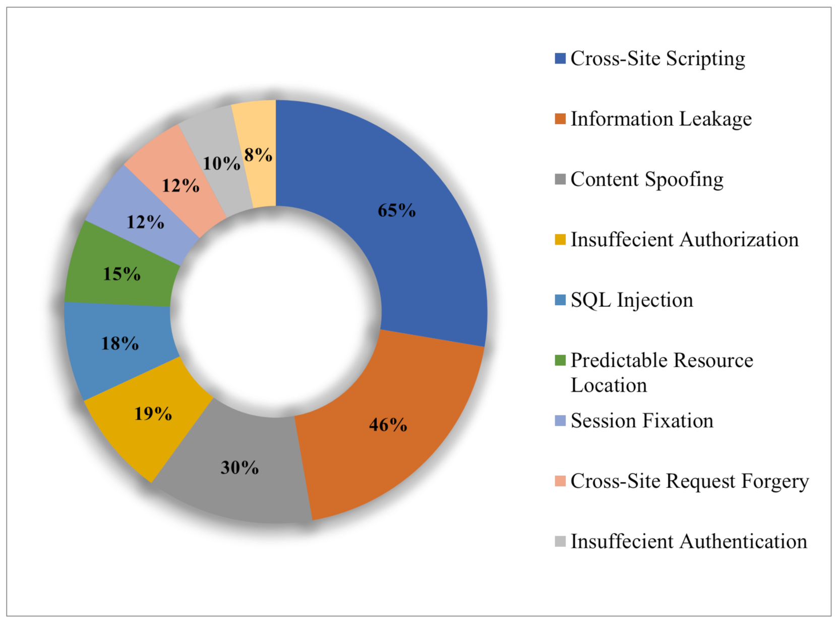 XSS: Cross Site Scripting  Web Application Pentesting