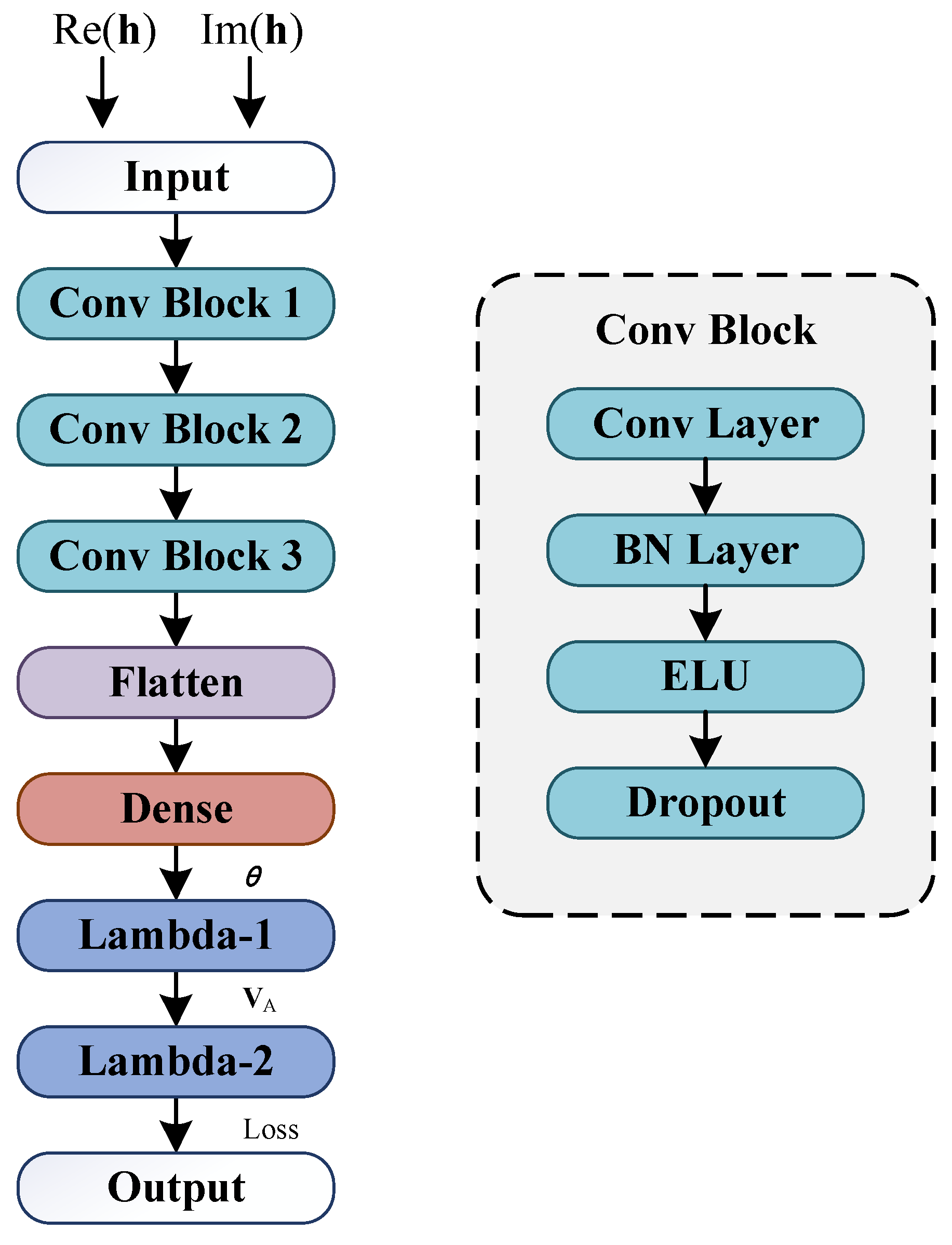Electronics 11 02213 g002