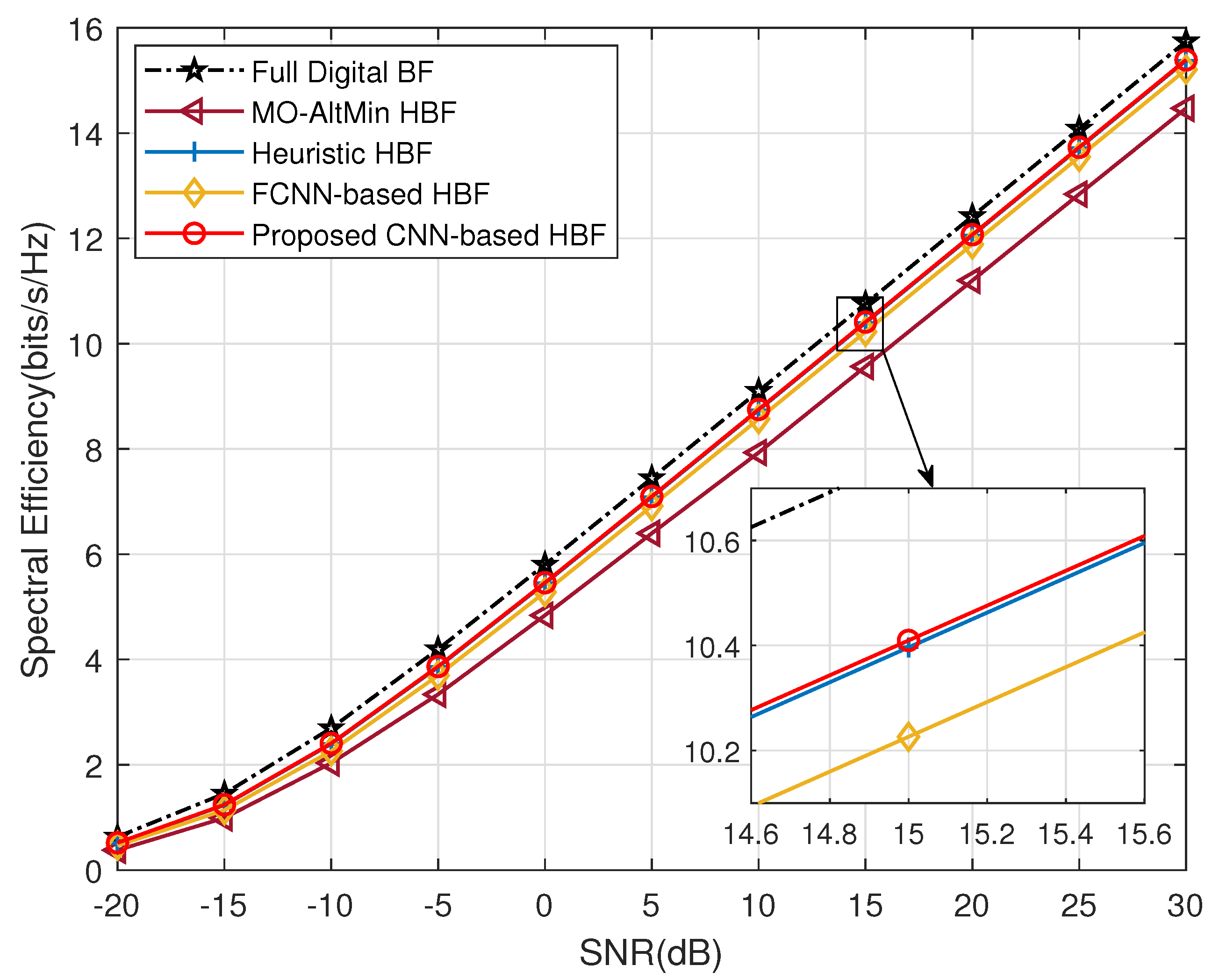 Electronics 11 02213 g007
