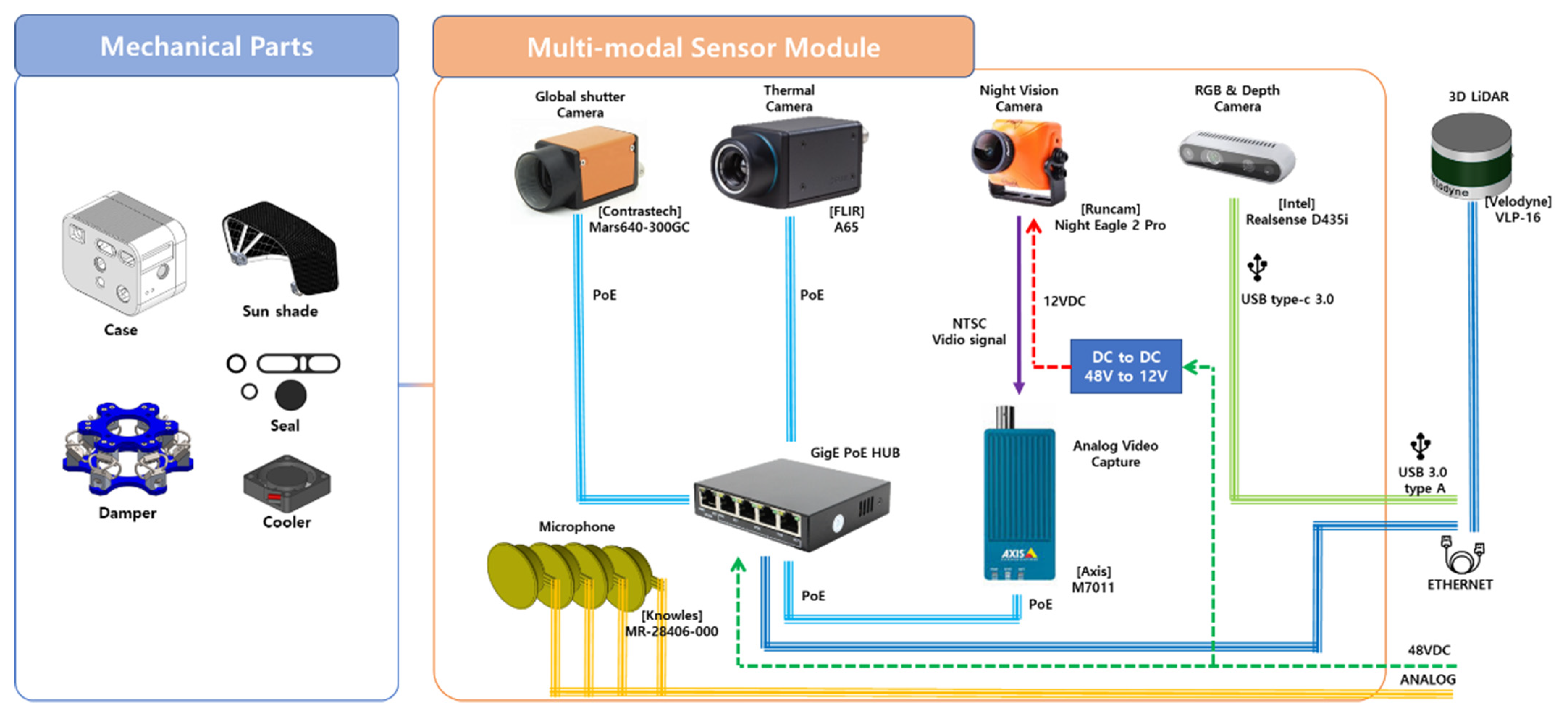 Electronics 11 02214 g001