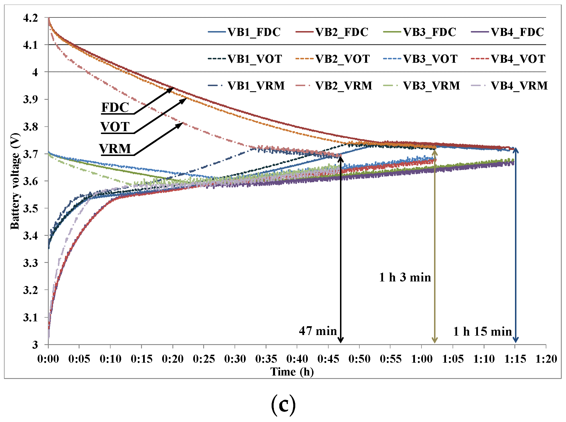 Effects analysis on active equalization control of lithium-ion