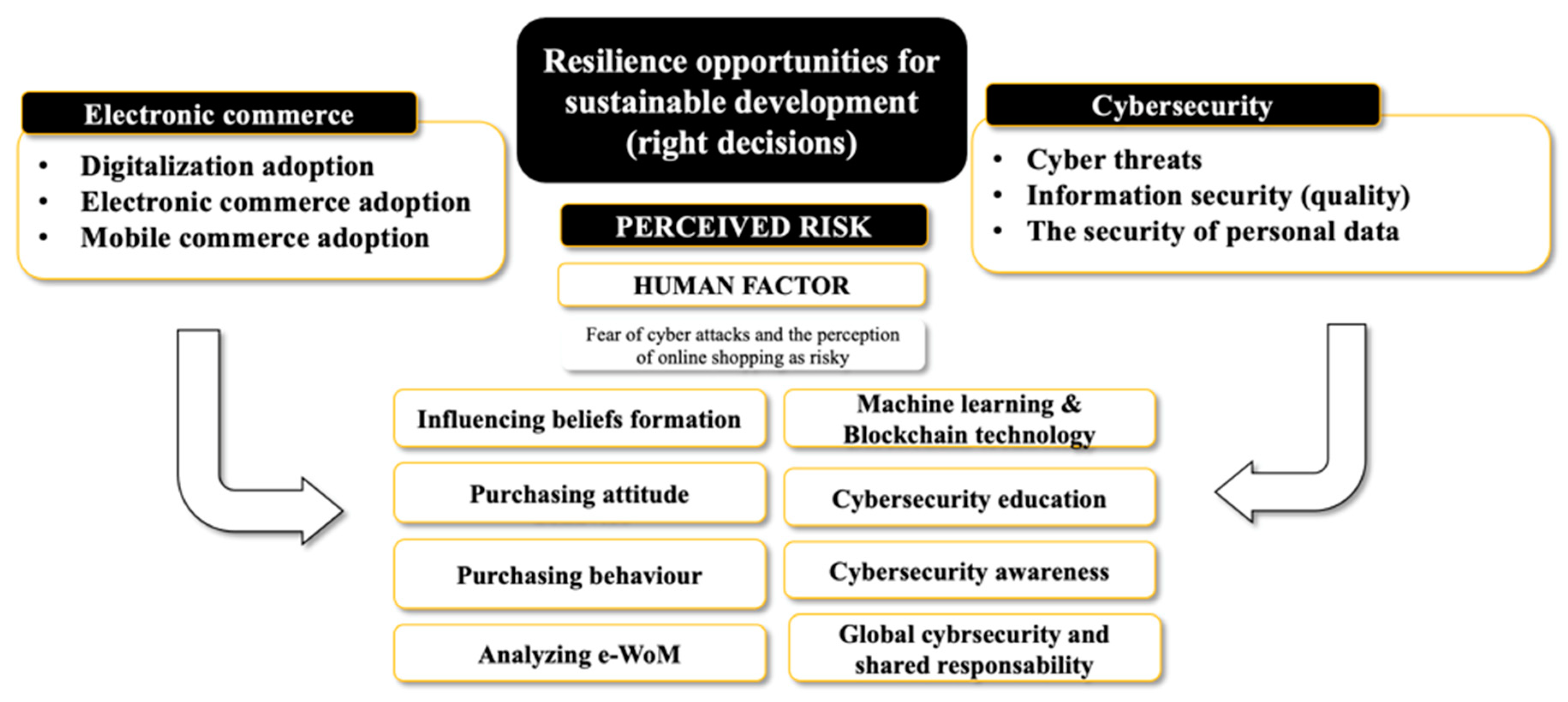 Electronics 11 02223 g008
