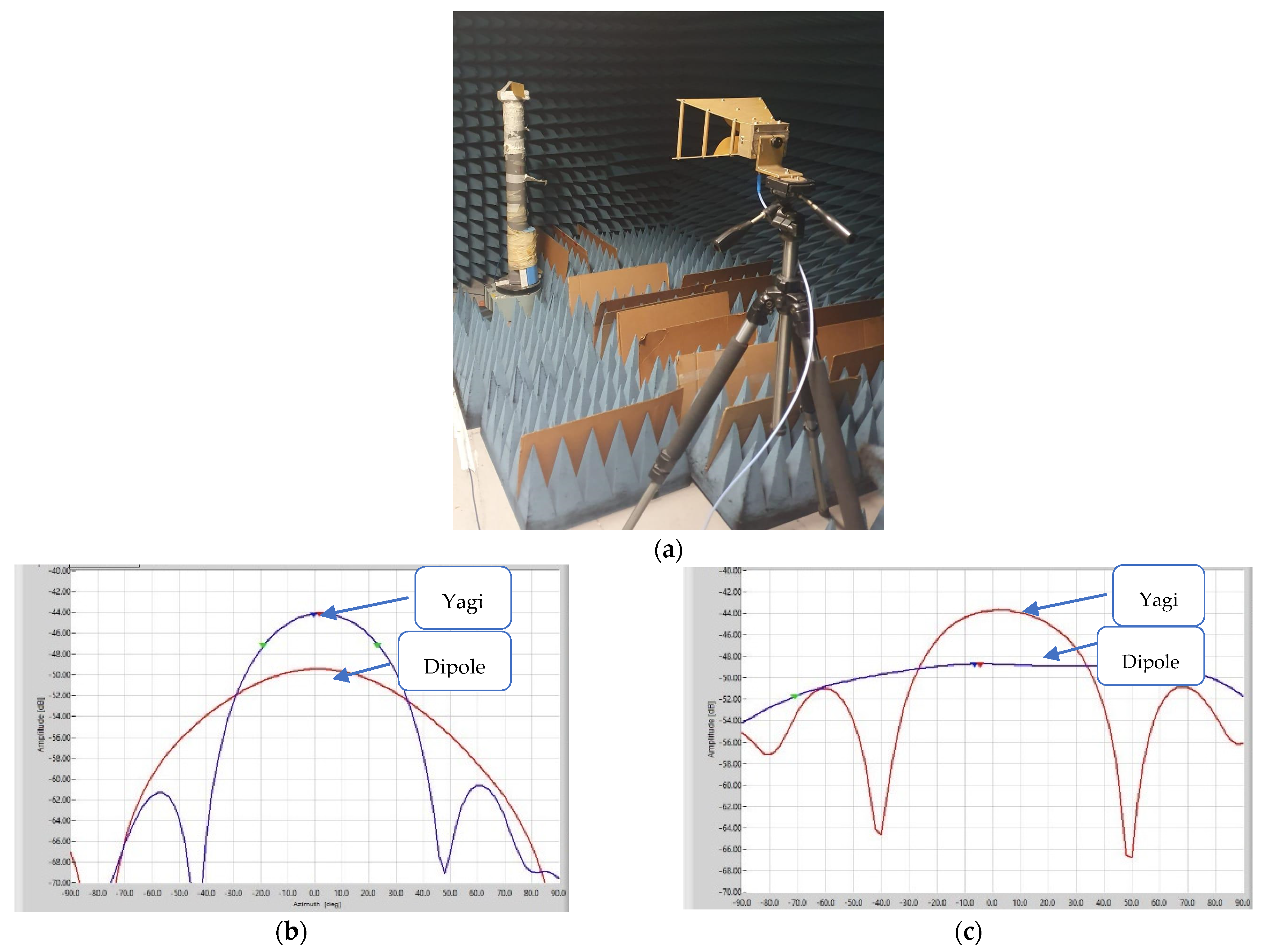 Electronics 11 02233 g008 Electronics 11 02233 g008