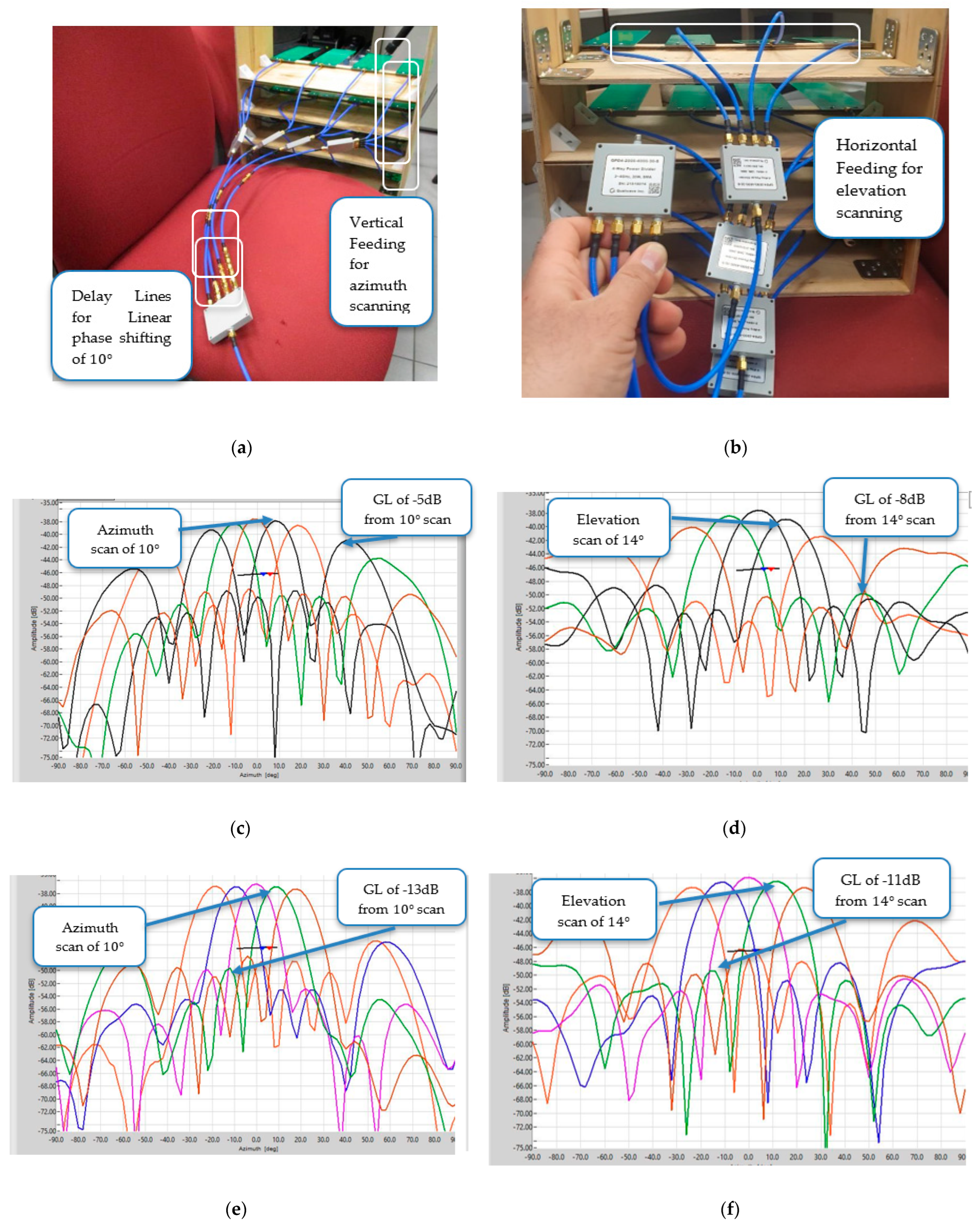 Electronics 11 02233 g017a Electronics 11 02233 g017a