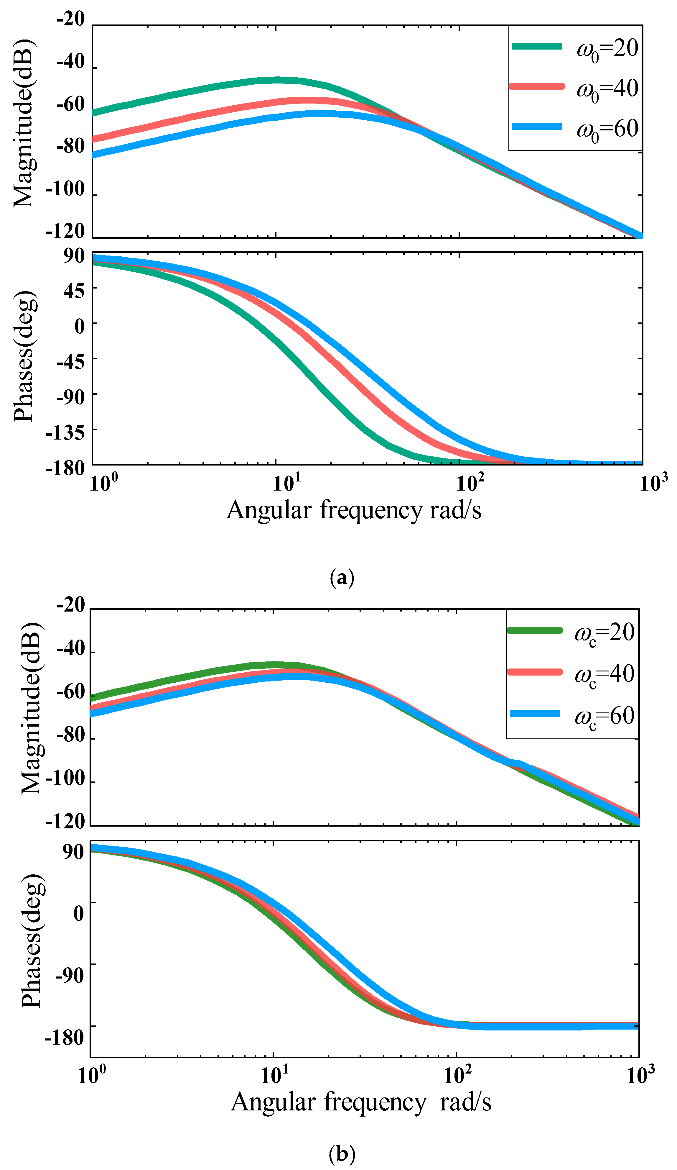 Electronics 11 02237 g008