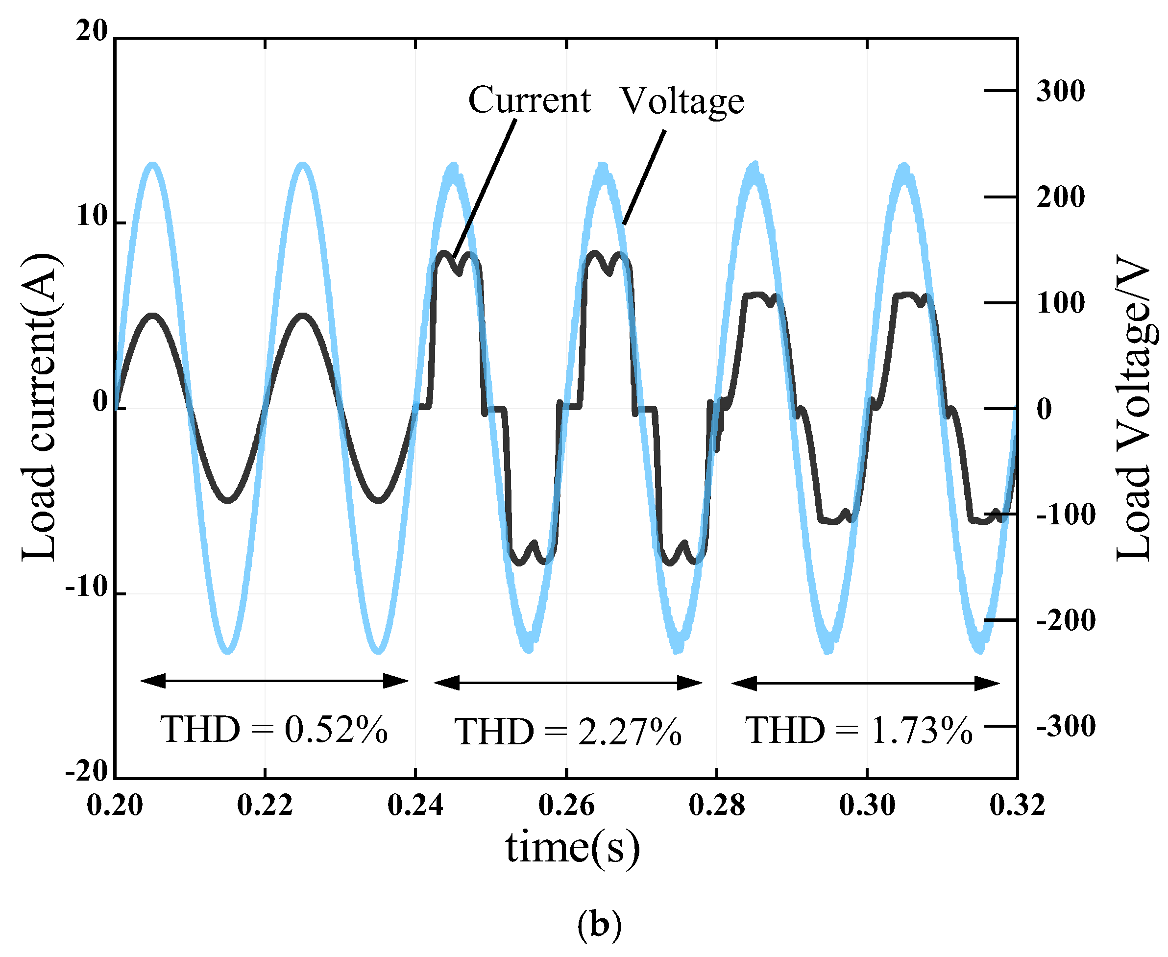 Electronics 11 02237 g013b