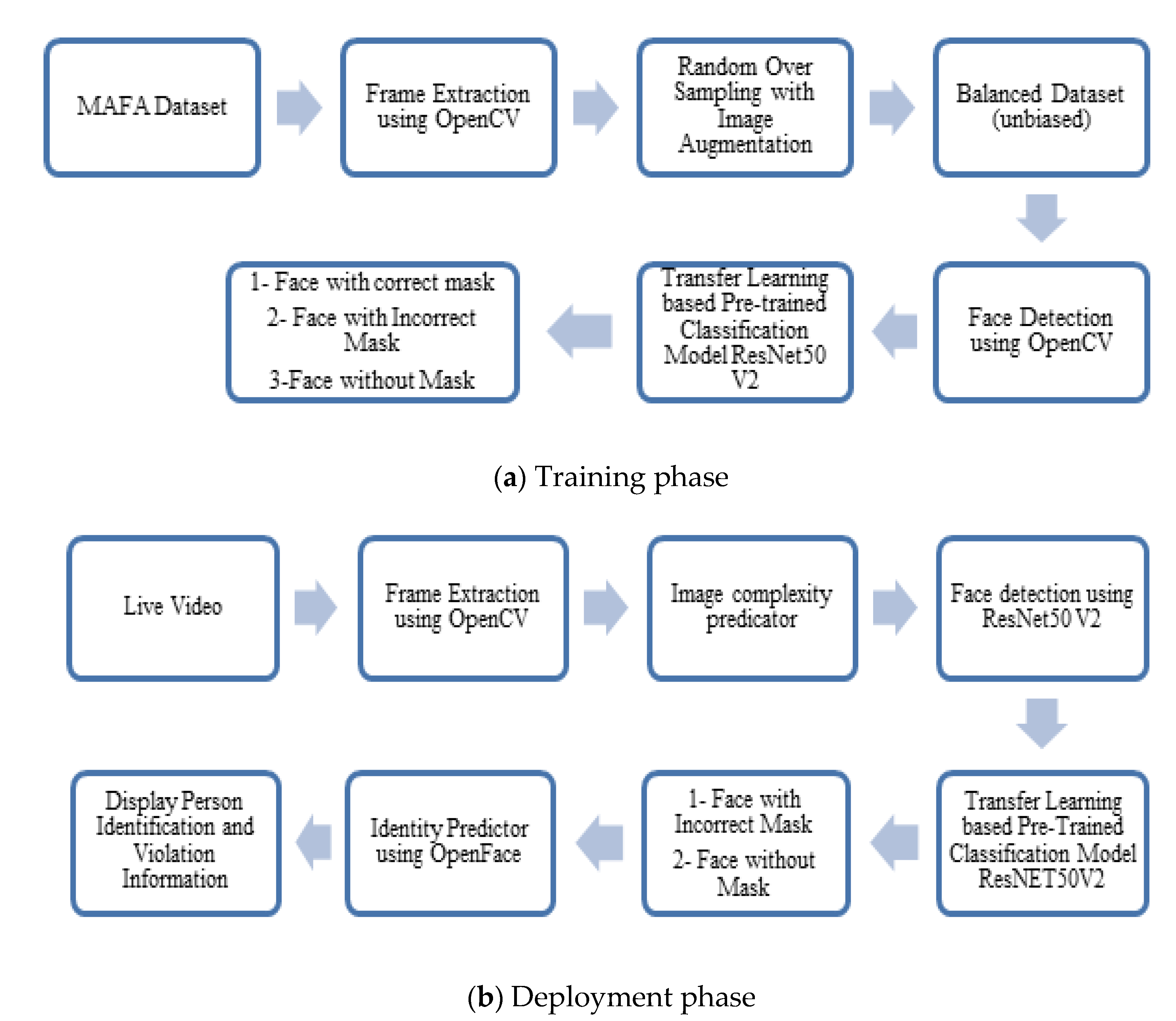 Electronics 11 02250 g001