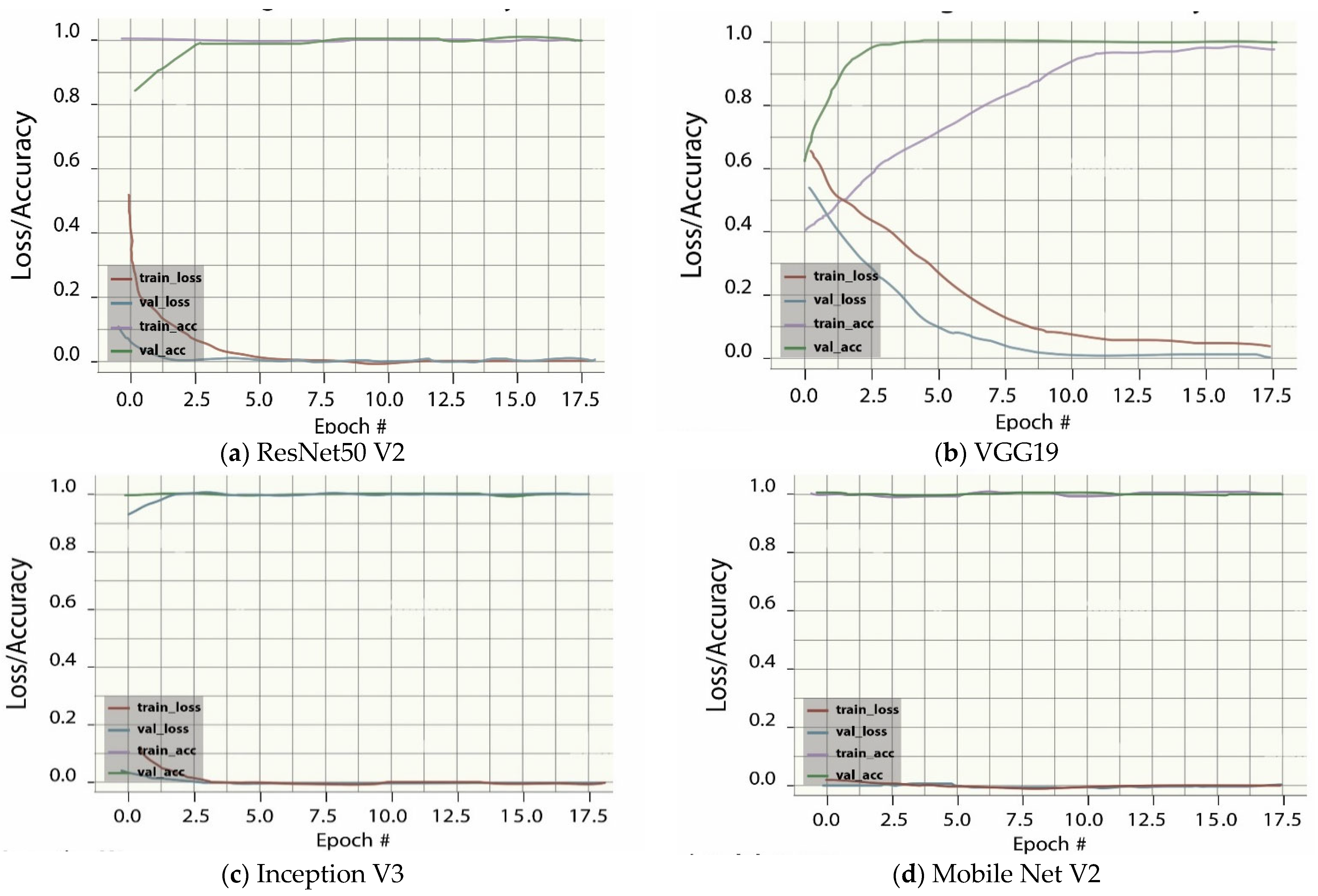 Electronics 11 02250 g006