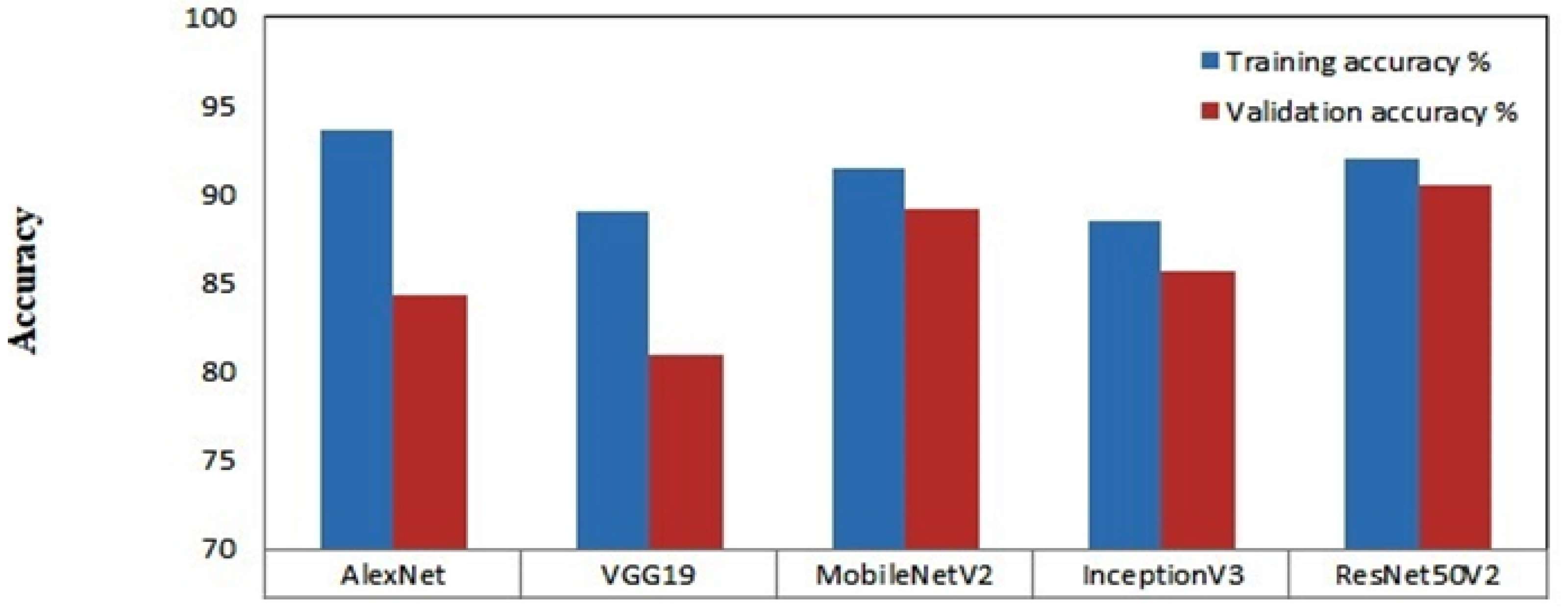Electronics 11 02250 g007