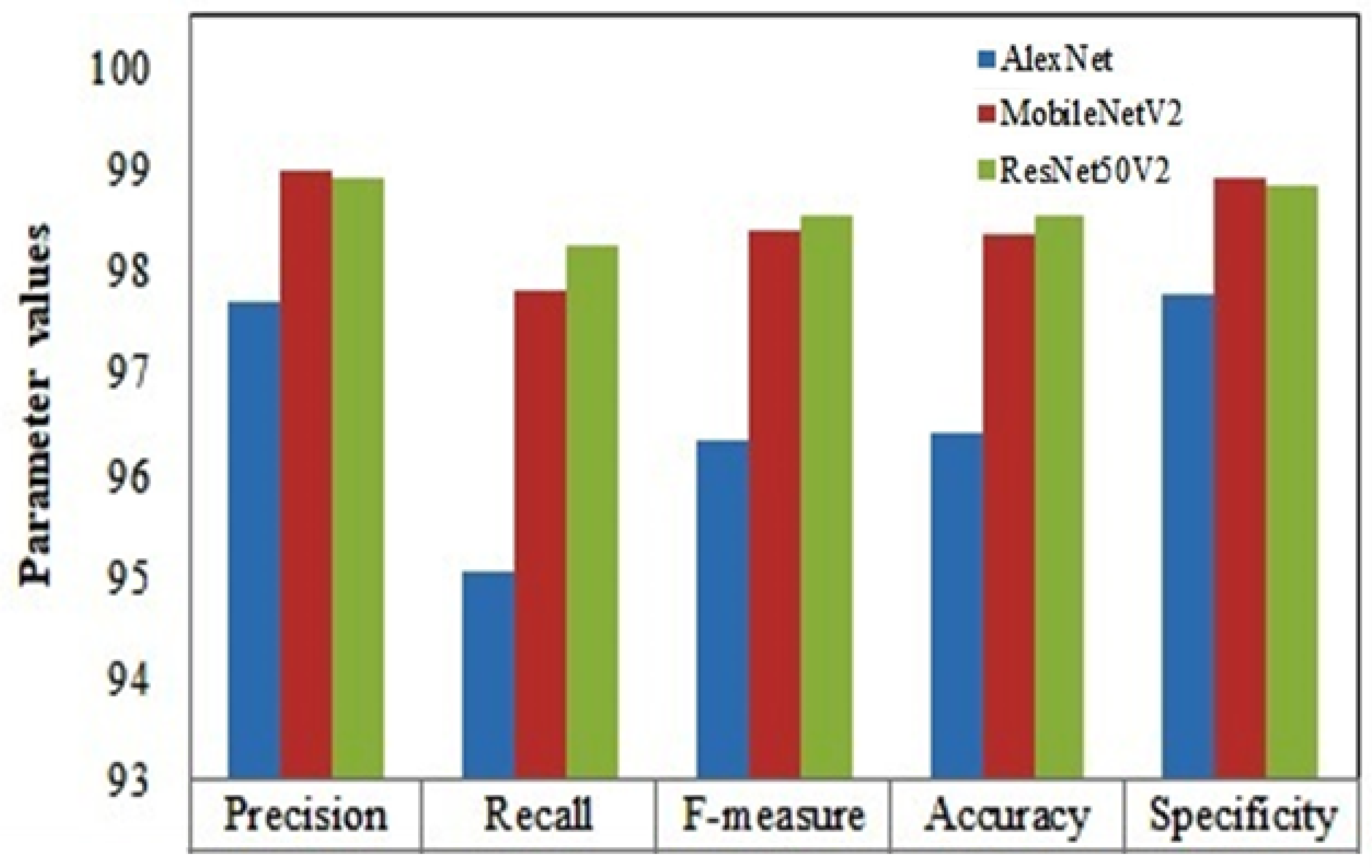 Electronics 11 02250 g008