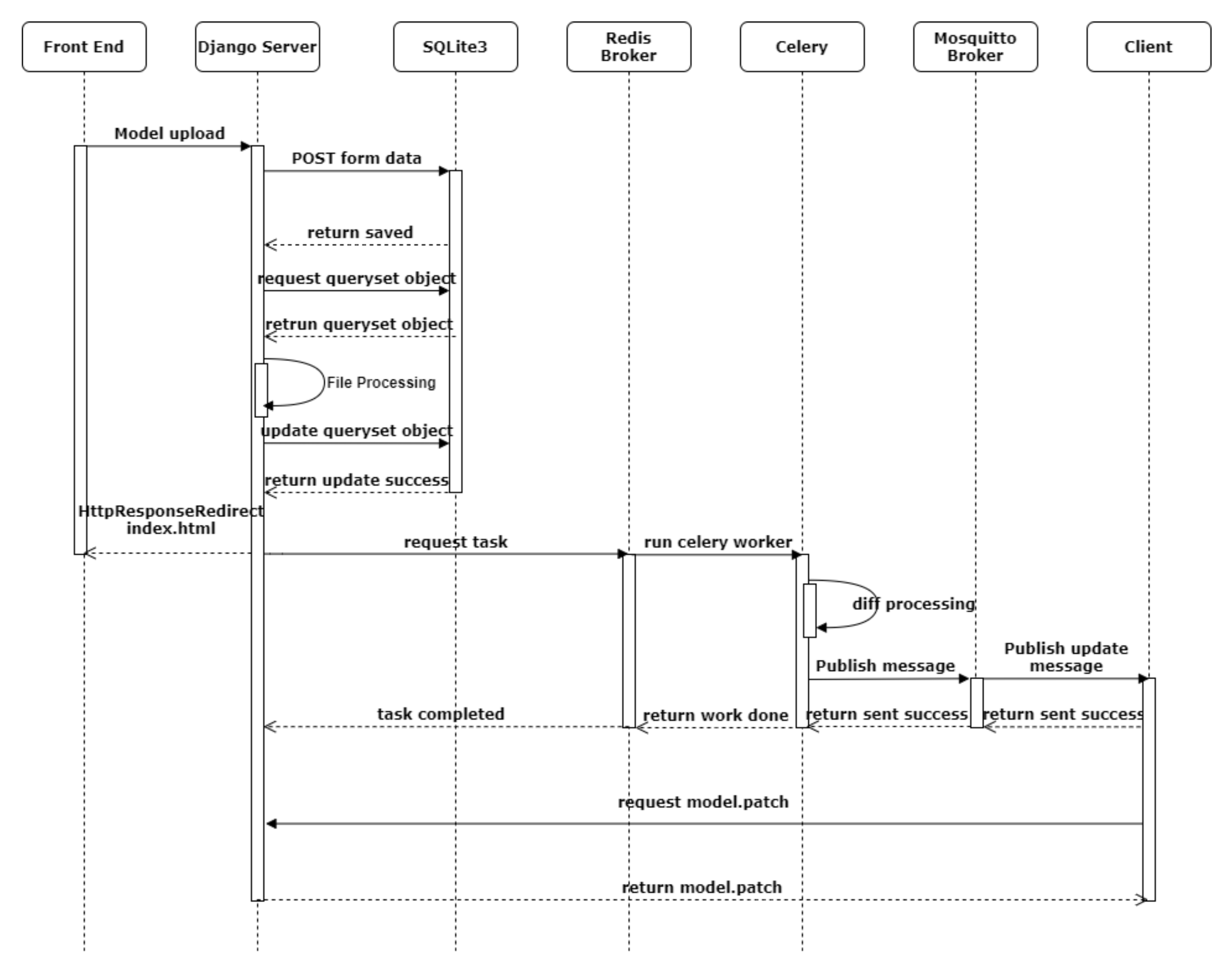 Electronics | Free Full-Text | A Cloud-Edge-Smart IoT Architecture for ...