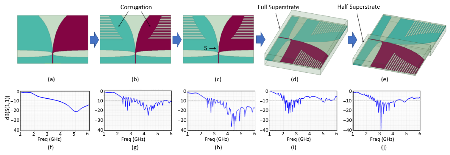 https://www.mdpi.com/electronics/electronics-11-02258/article_deploy/html/images/electronics-11-02258-g001.png