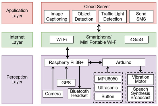 https://www.mdpi.com/electronics/electronics-11-02266/article_deploy/html/images/electronics-11-02266-g002-550.jpg