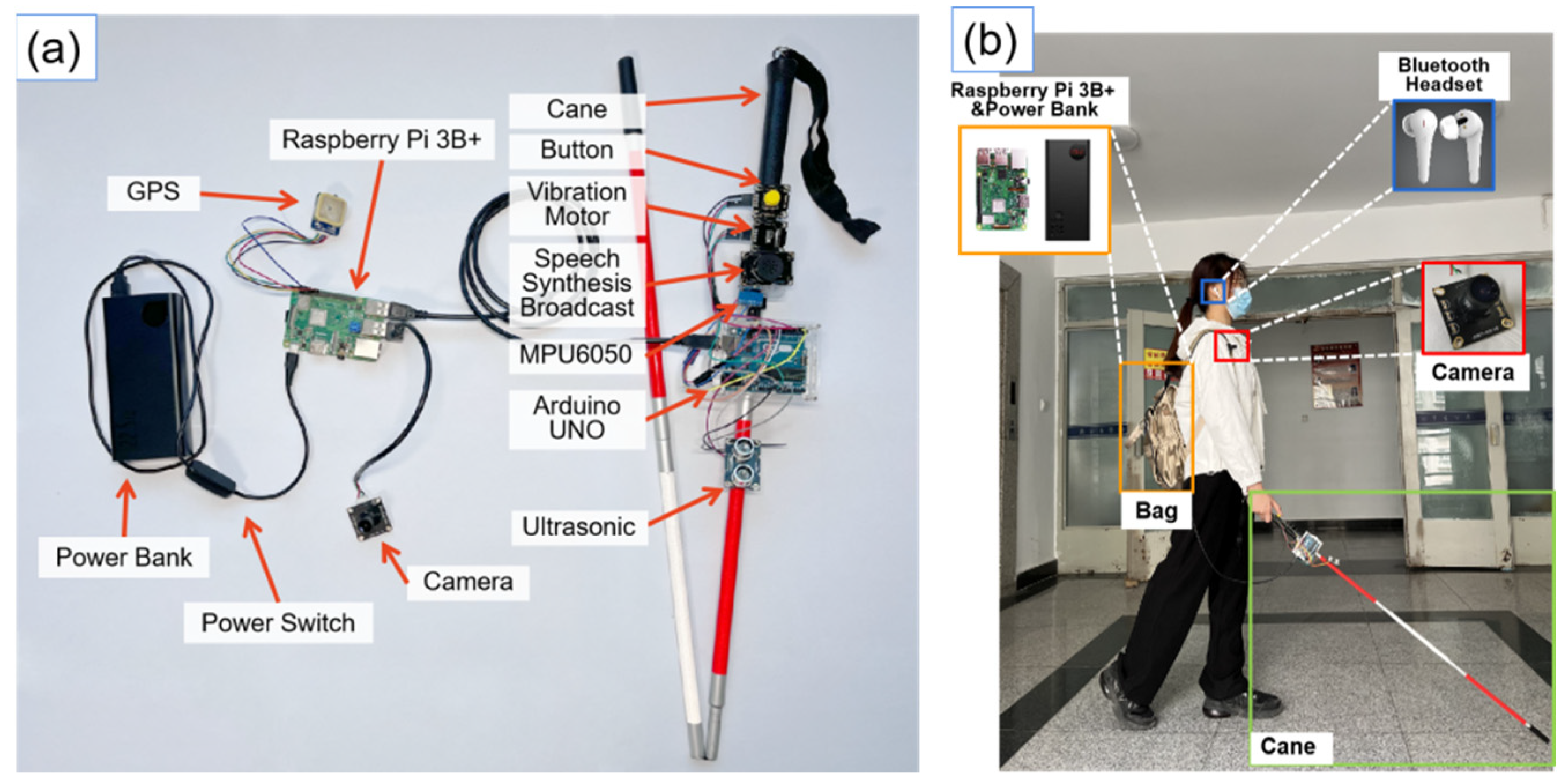Electronics | Free Full-Text | Design and Implementation of an Intelligent  Assistive Cane for Visually Impaired People Based on an Edge-Cloud  Collaboration Scheme | HTML