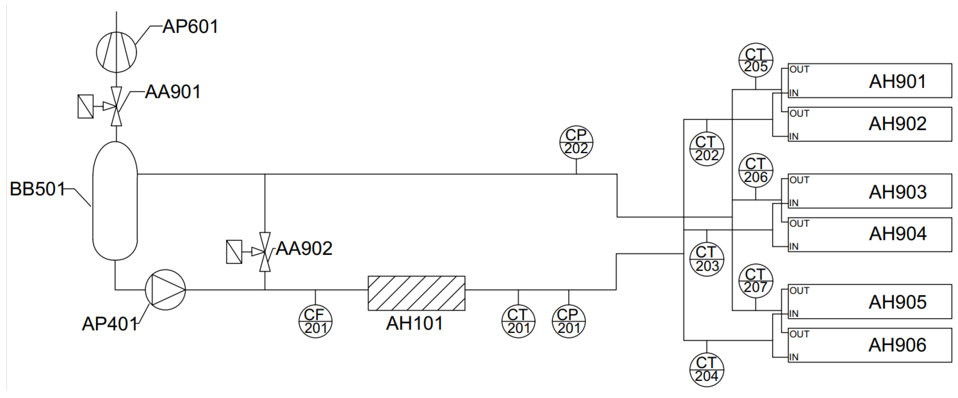 Simplified P&ID drawing of heat transfer flow loop.