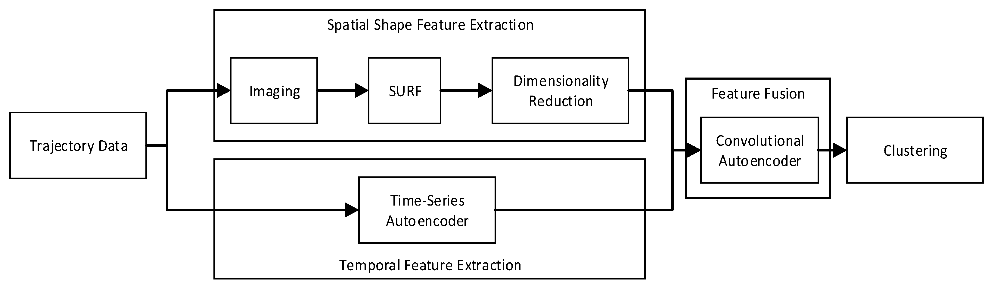 Electronics 11 02283 g002