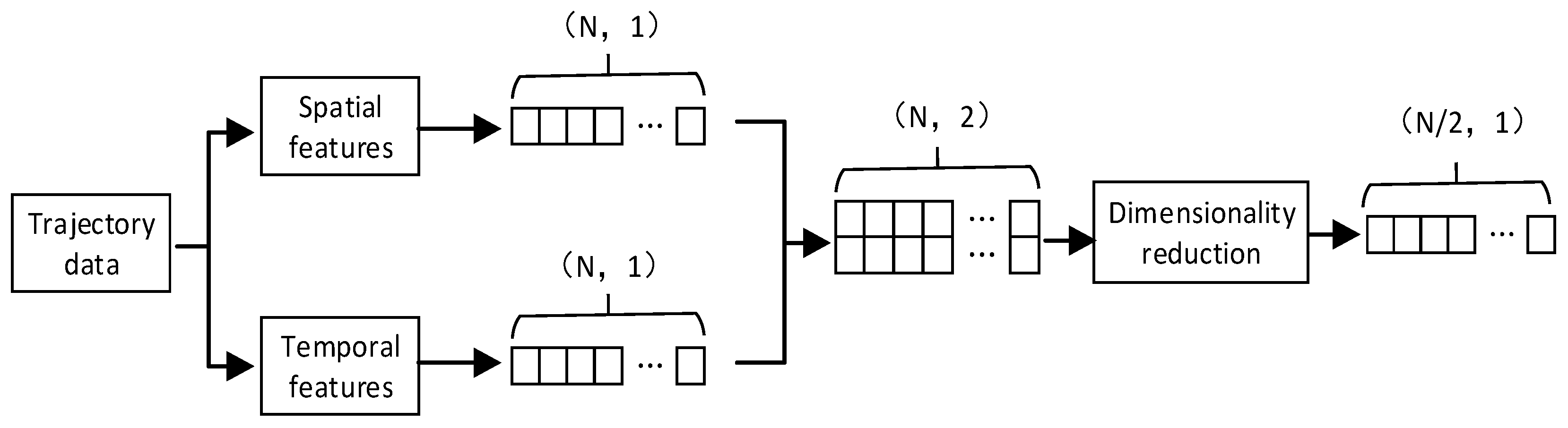 Electronics 11 02283 g007