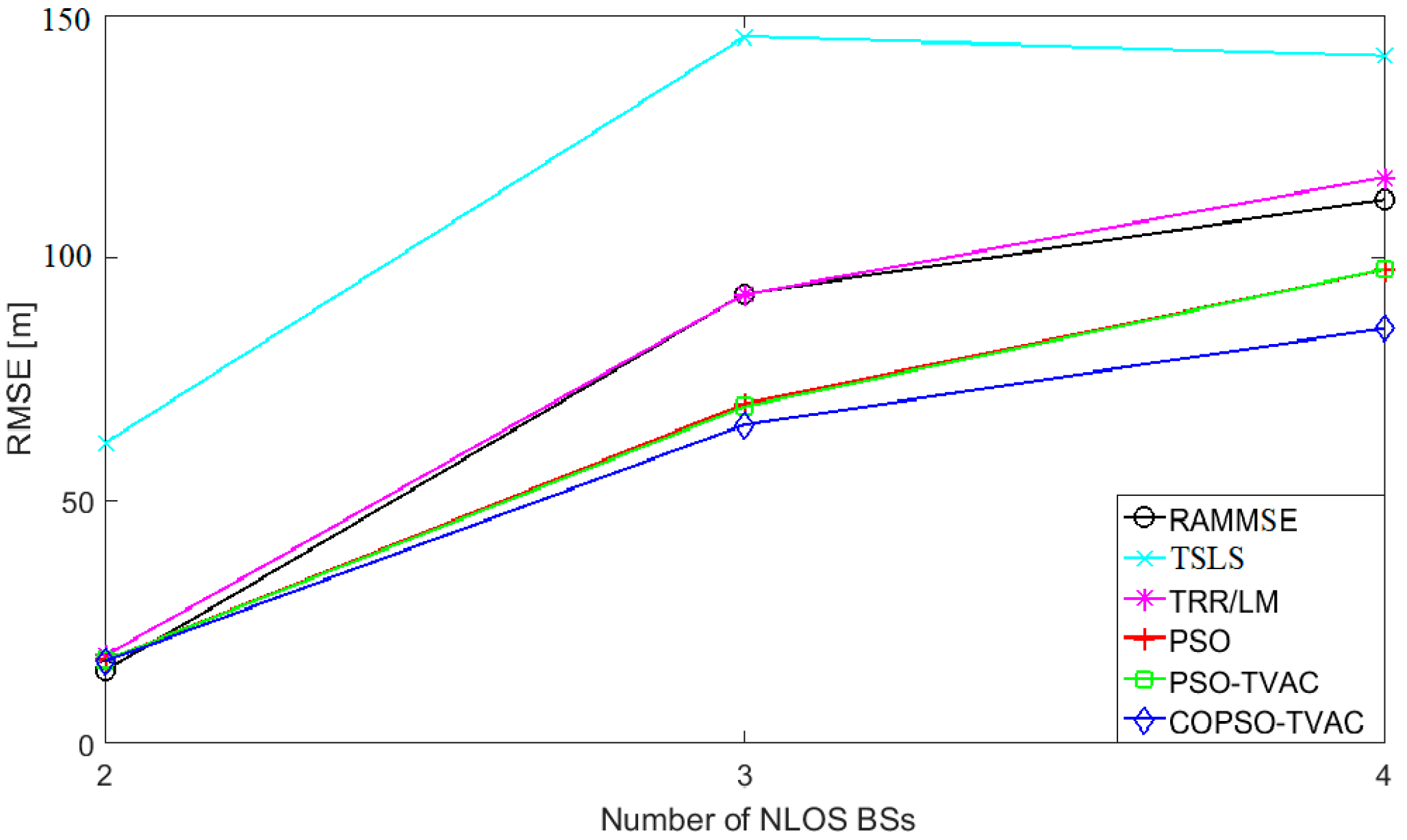 Electronics 11 02300 g003