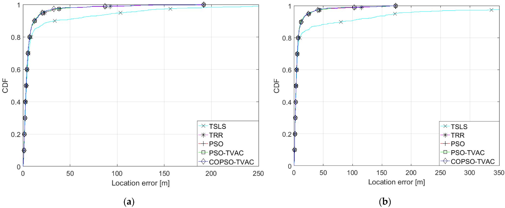 Electronics 11 02300 g005