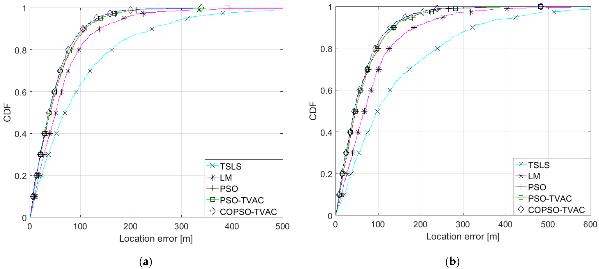 Electronics 11 02300 g006