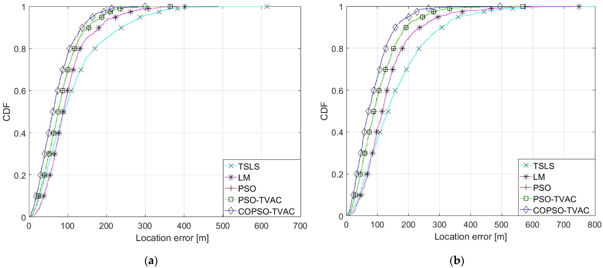 Electronics 11 02300 g007