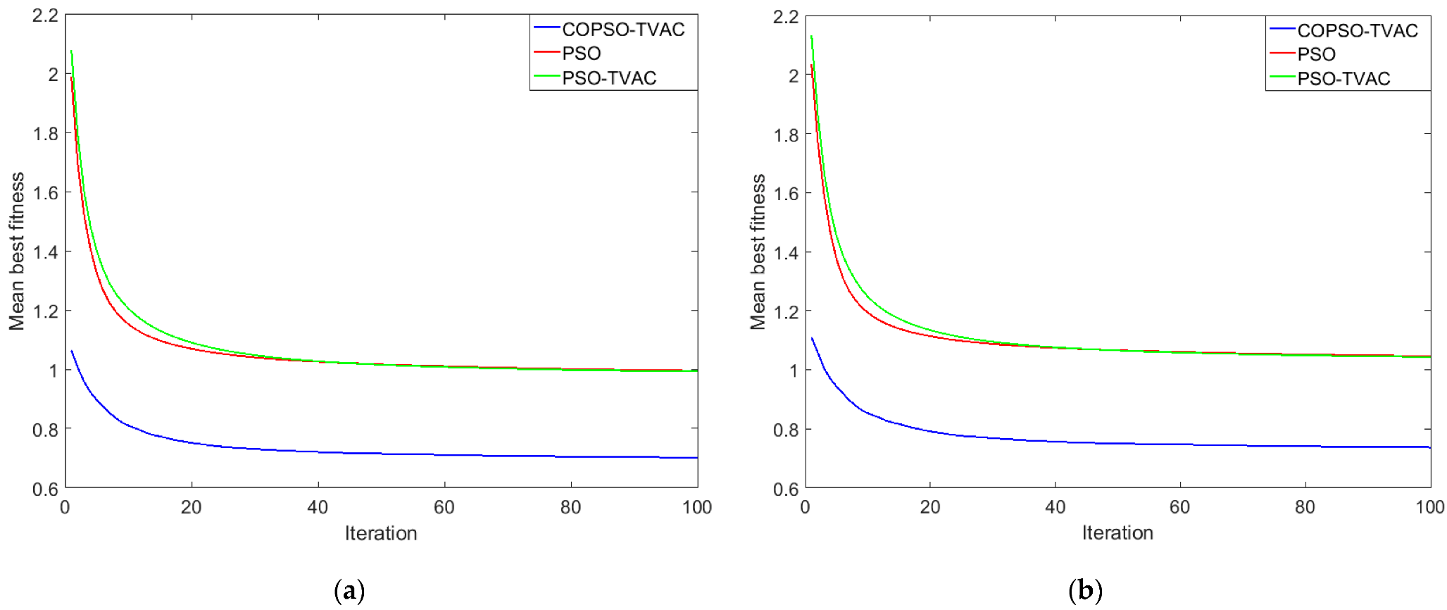 Electronics 11 02300 g010