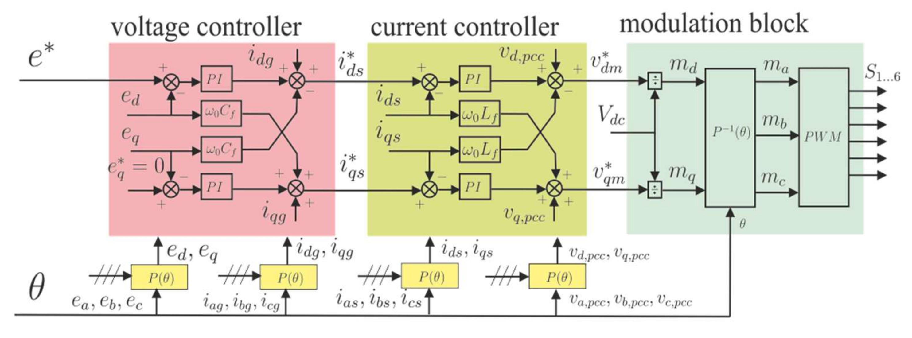 Electronics 11 02303 g002