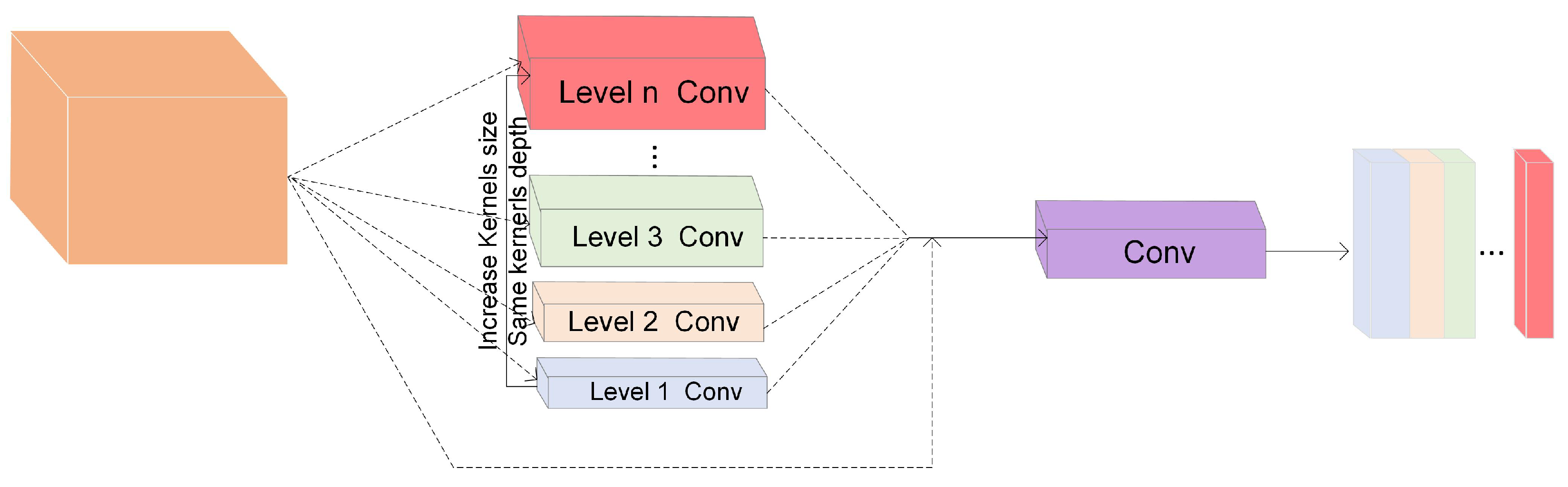 Electronics 11 02304 g007