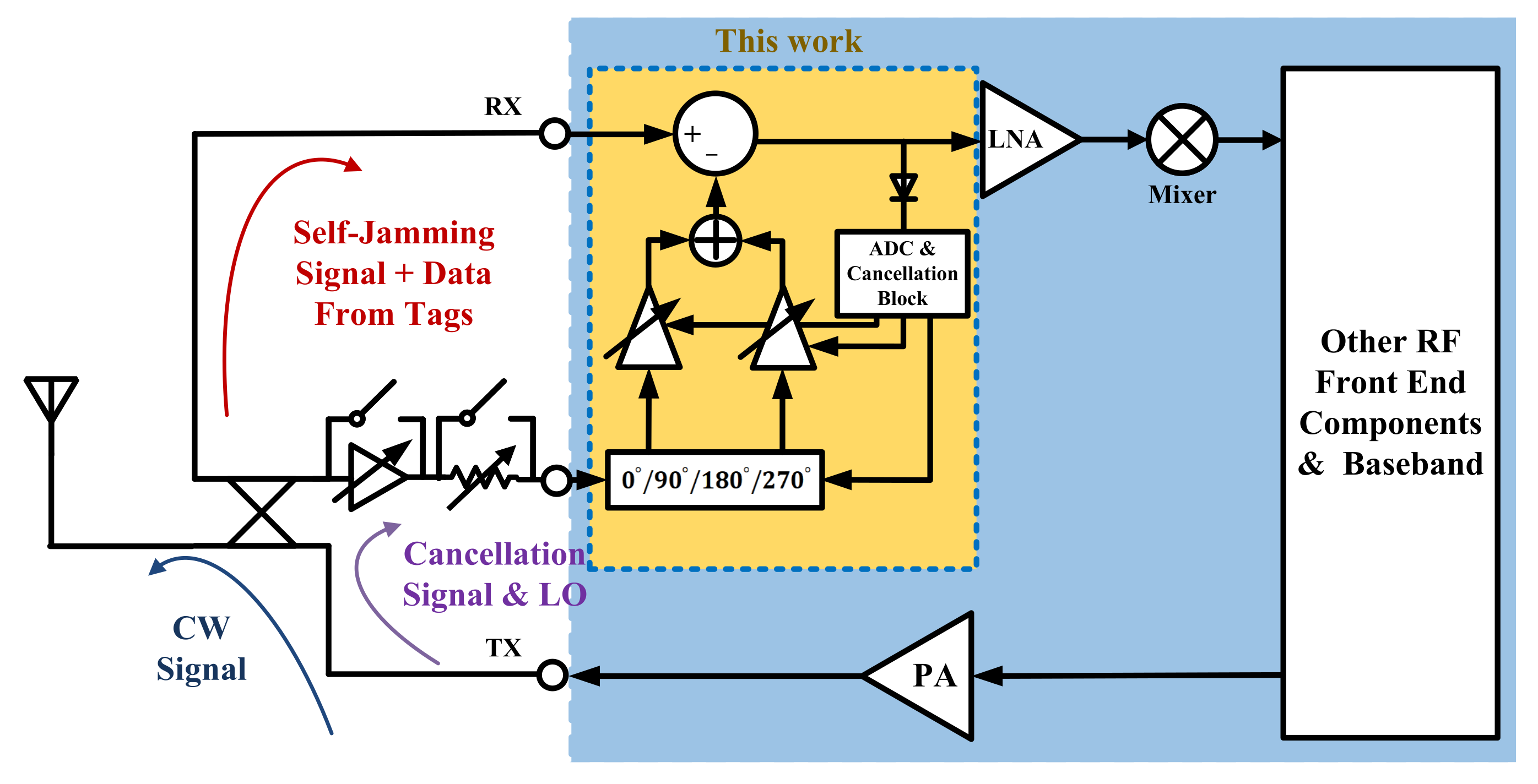 Electronics 11 02311 g001