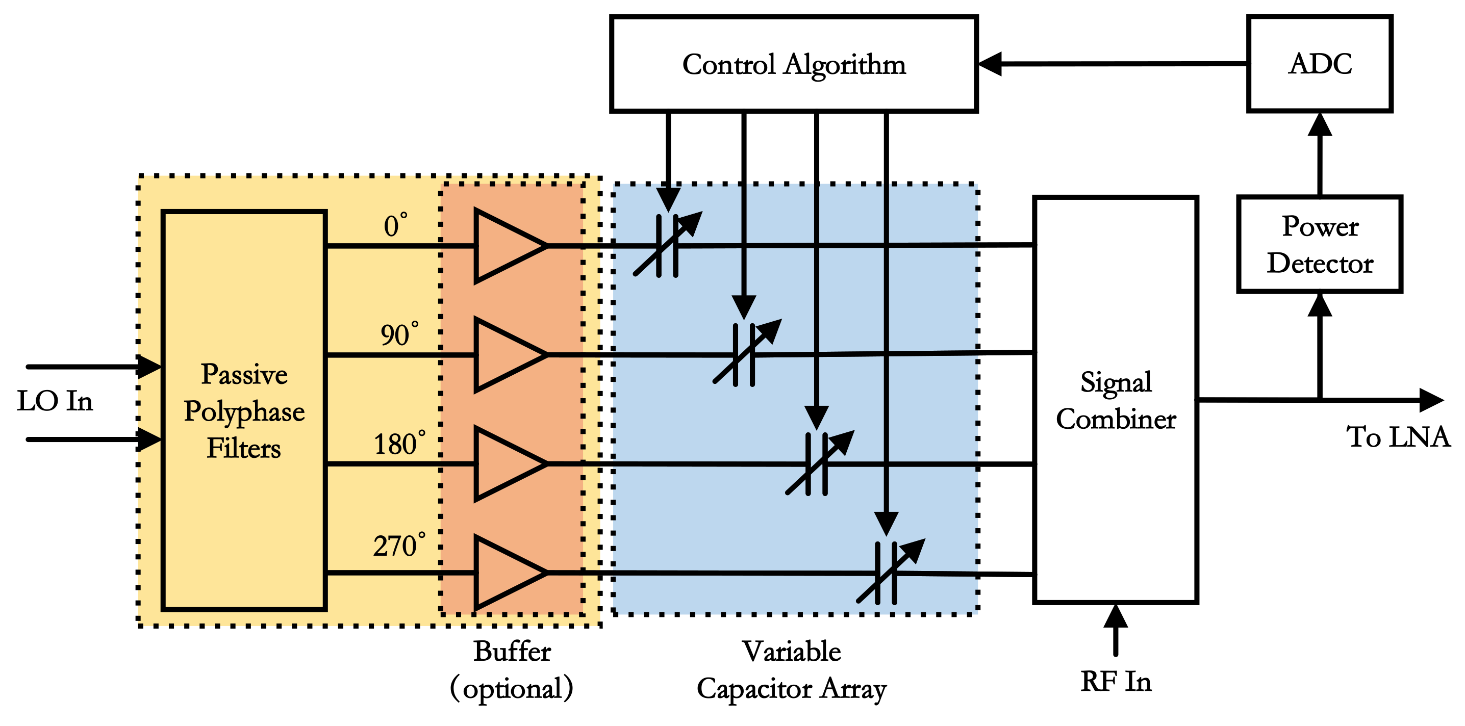 Electronics 11 02311 g002