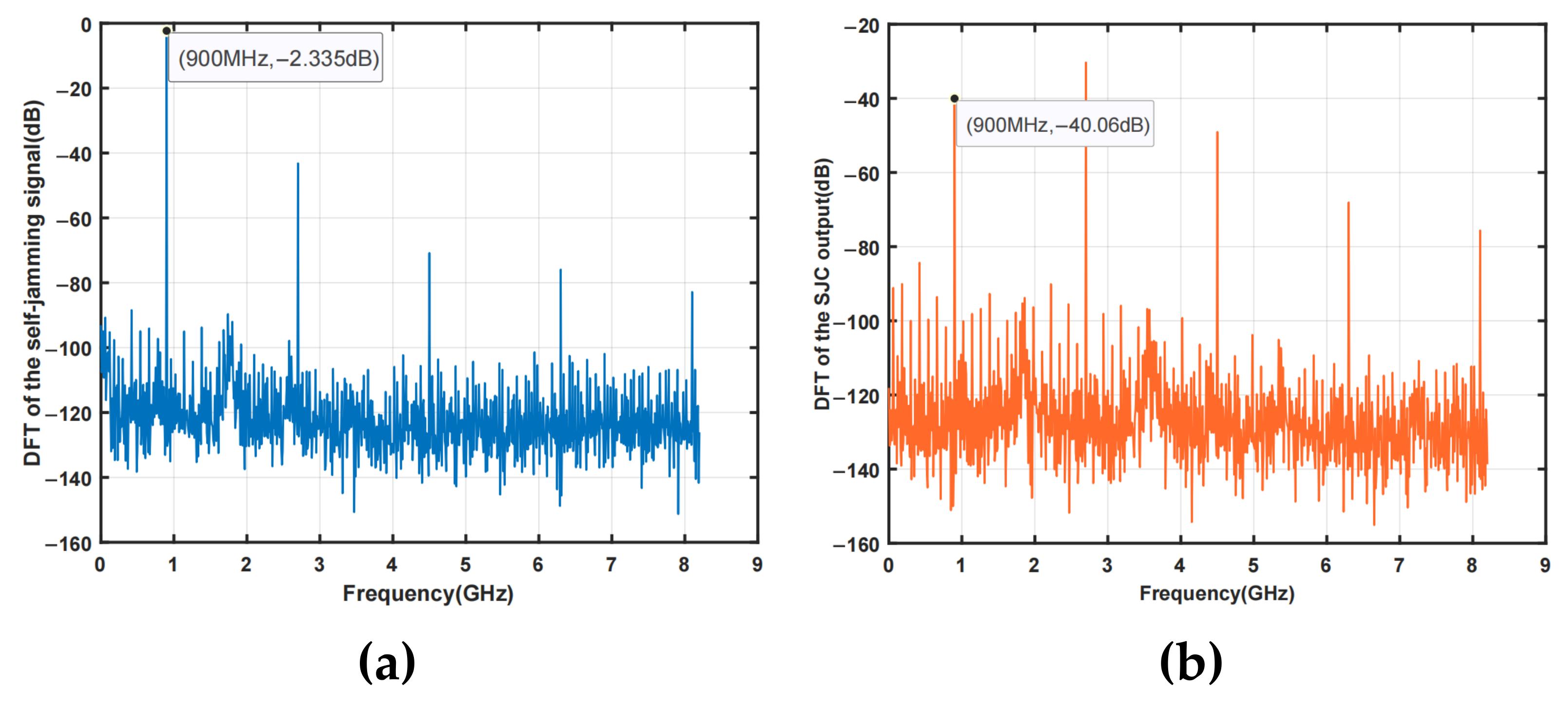 Electronics 11 02311 g018
