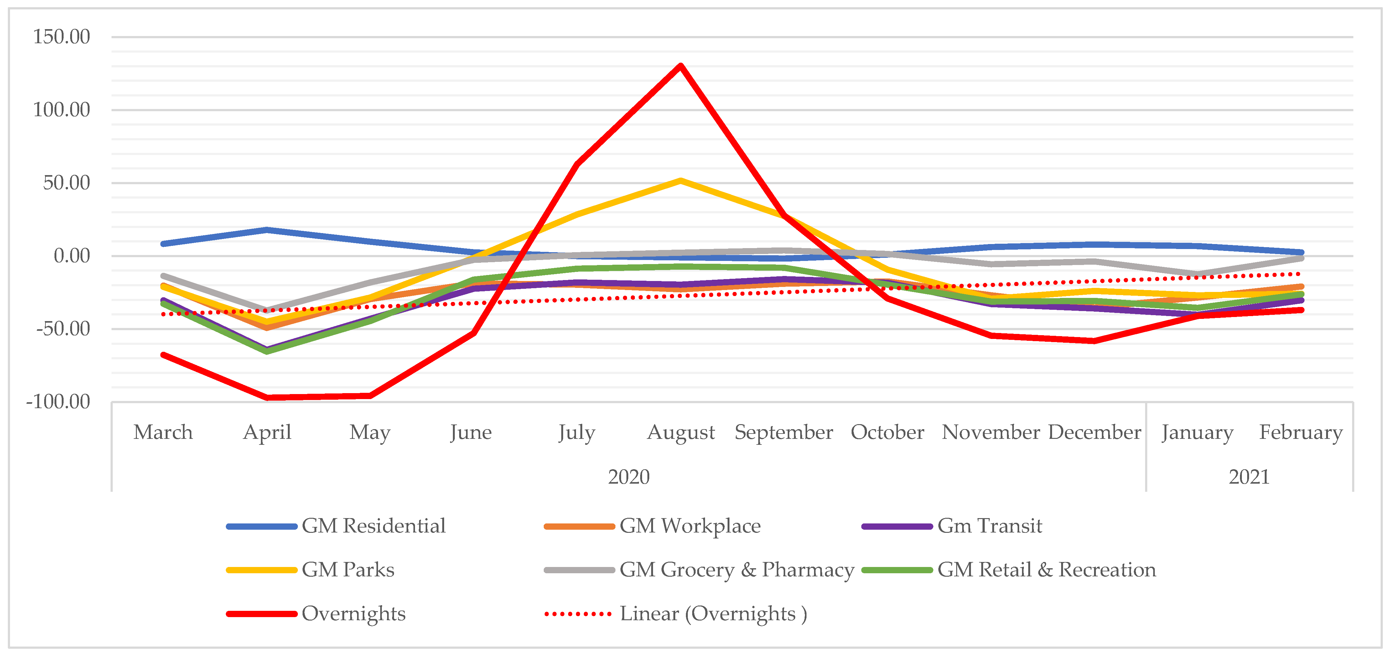 Electronics 11 02317 g002
