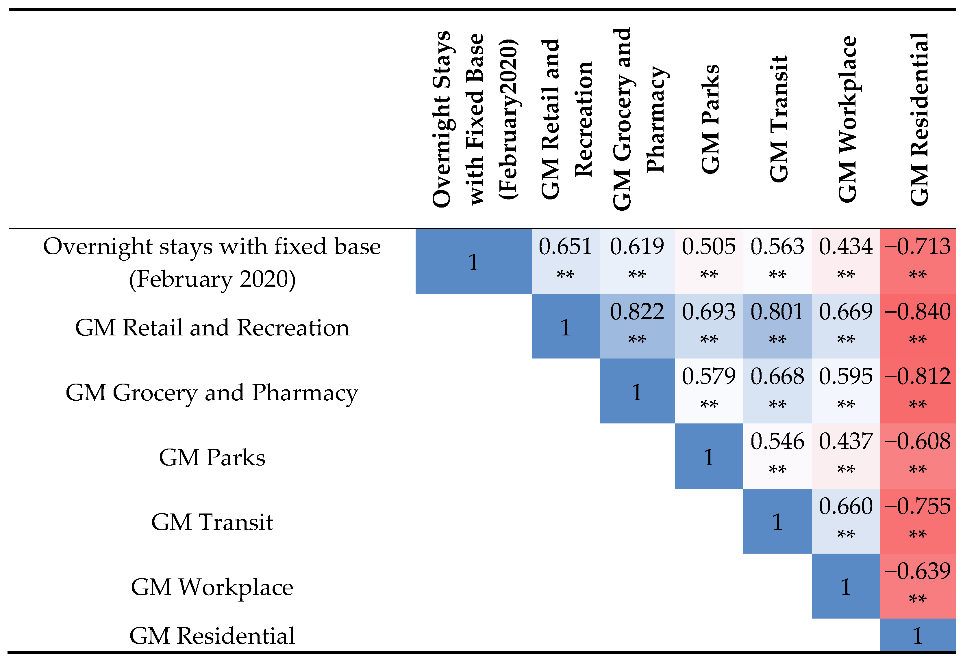 Electronics 11 02317 g003