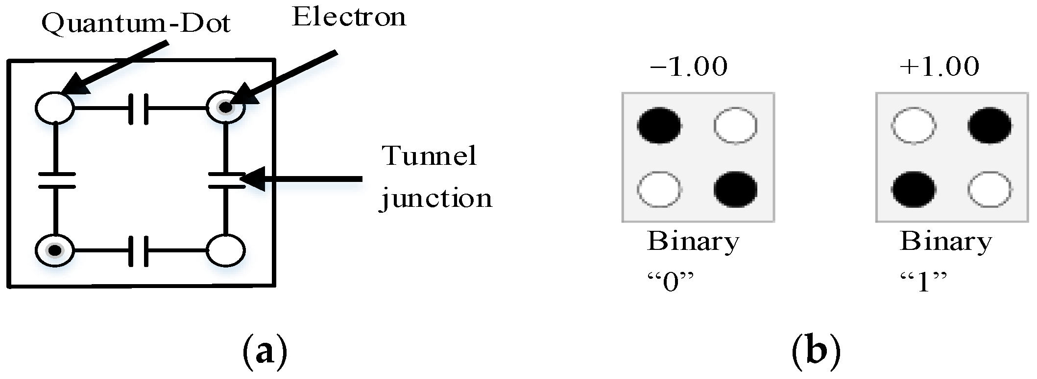Electronics 11 02320 g001