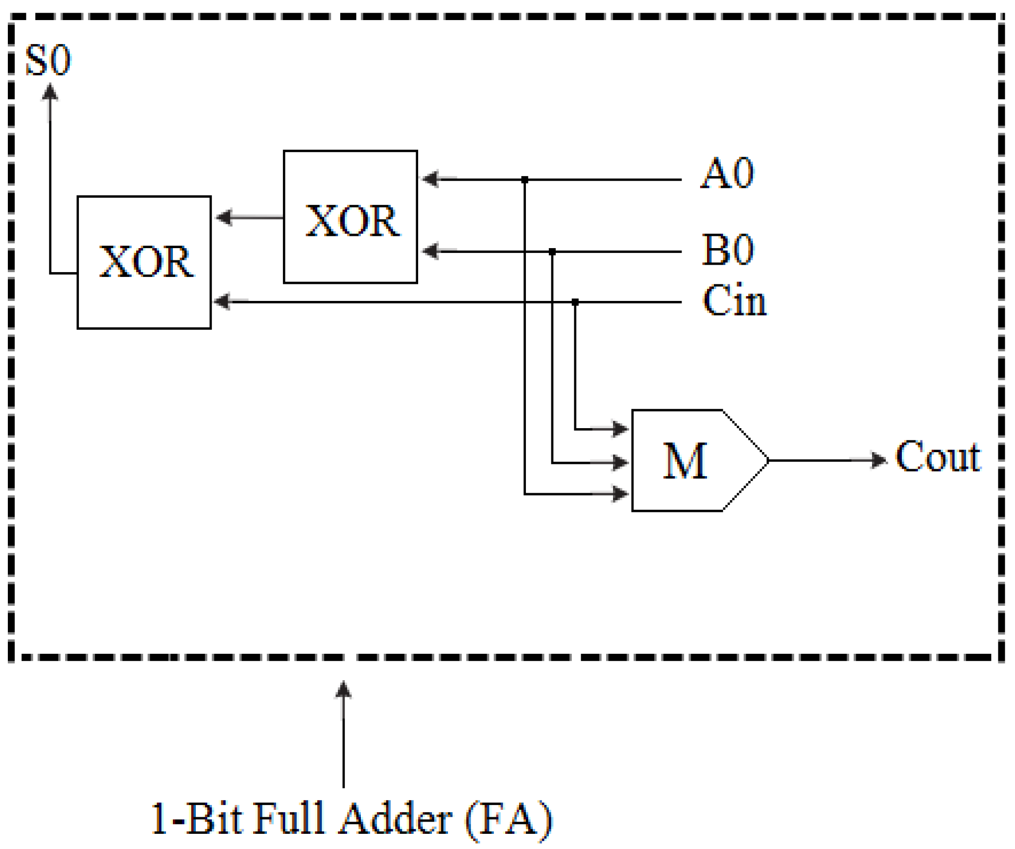 Electronics 11 02320 g004