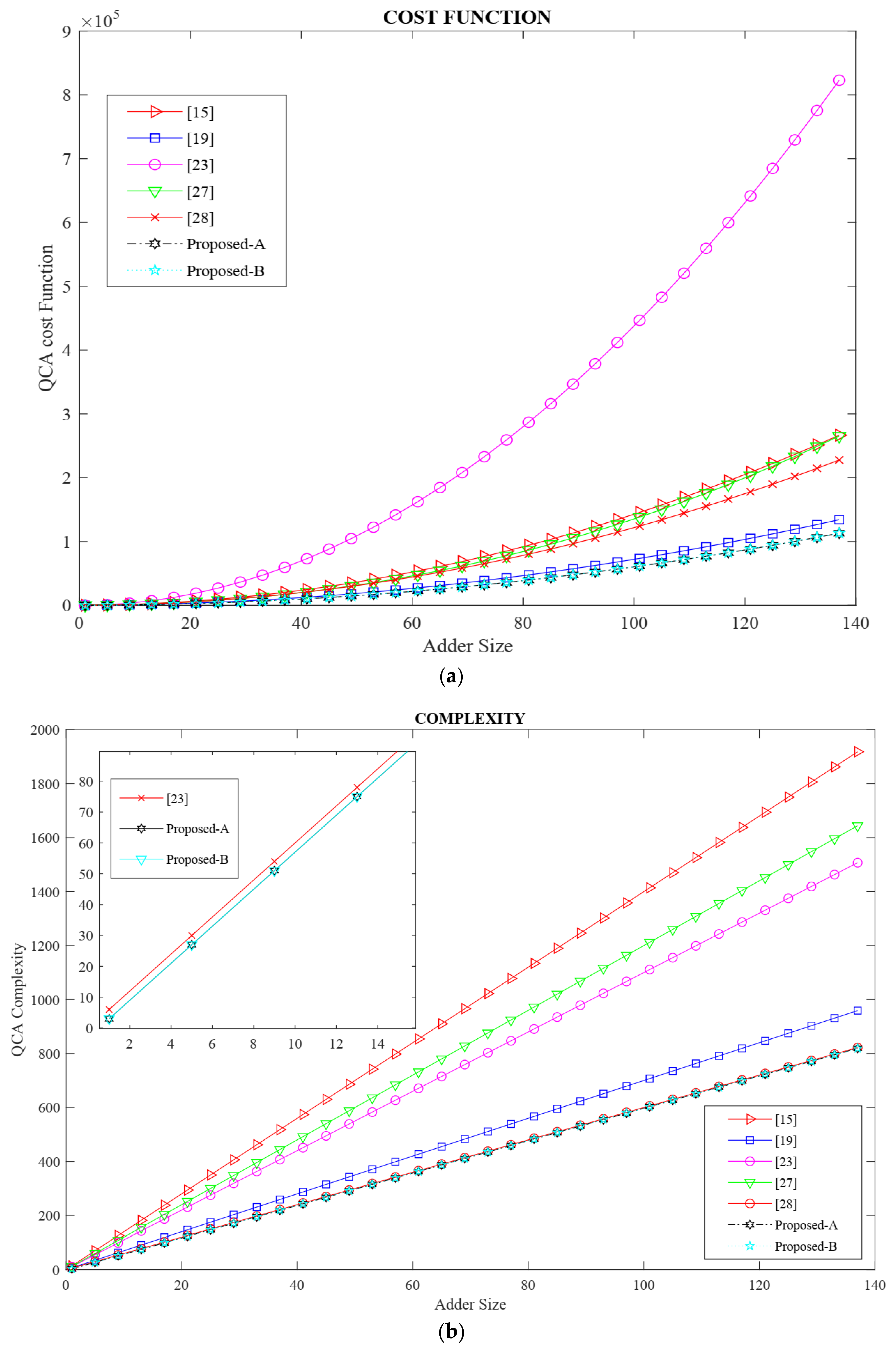 Electronics 11 02320 g010a