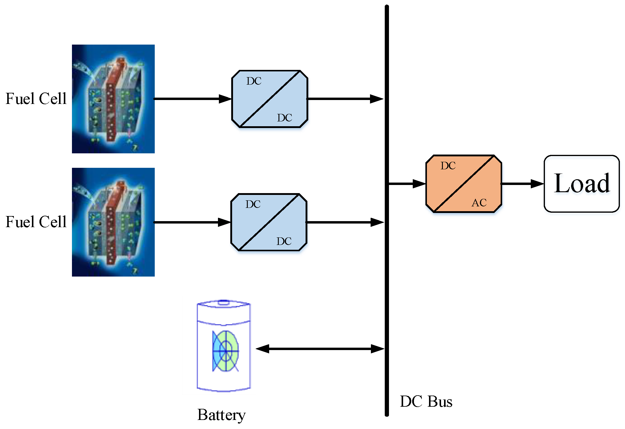 Fuel Cell Backup Power Systems, Know-how