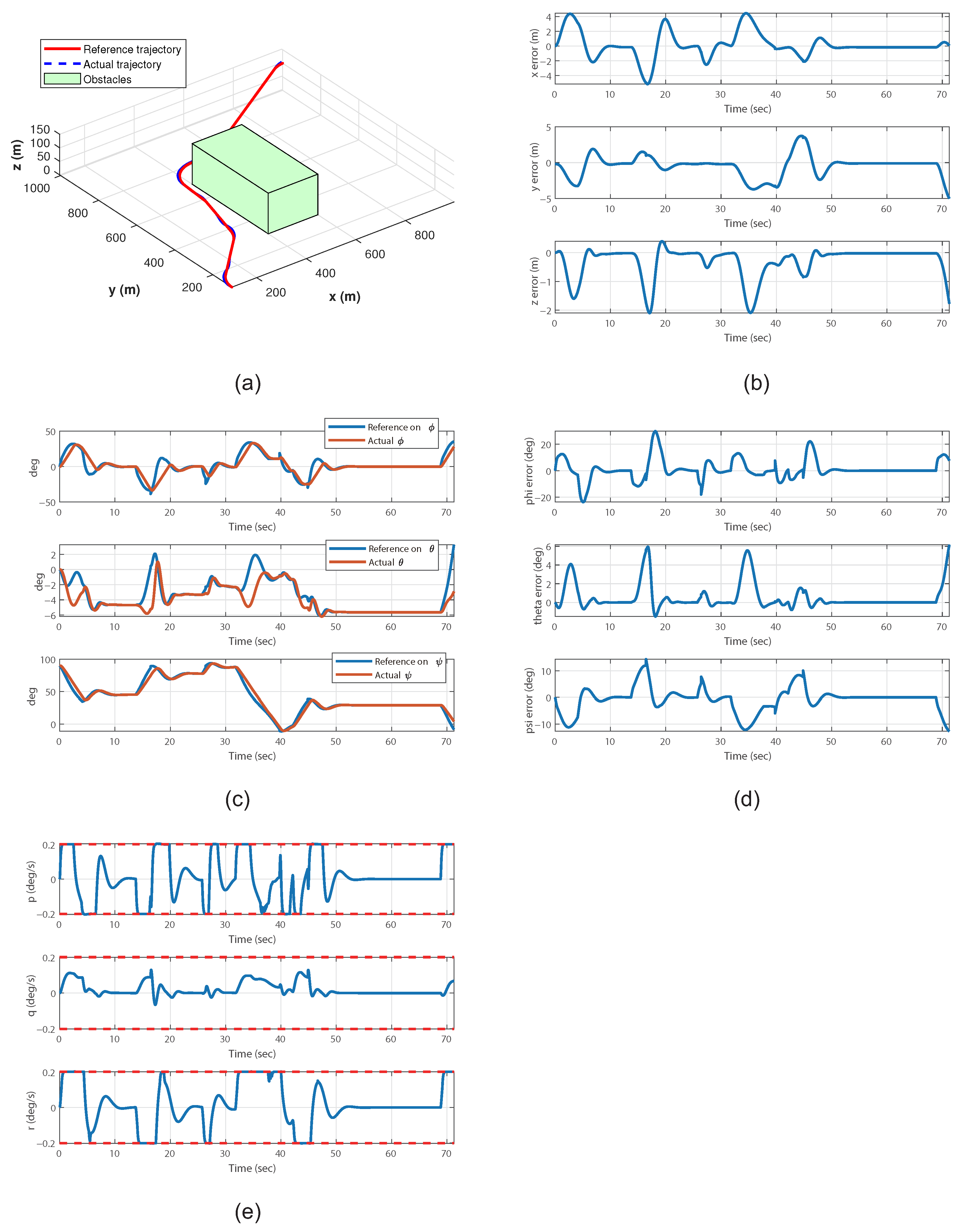 Electronics 11 02338 g014