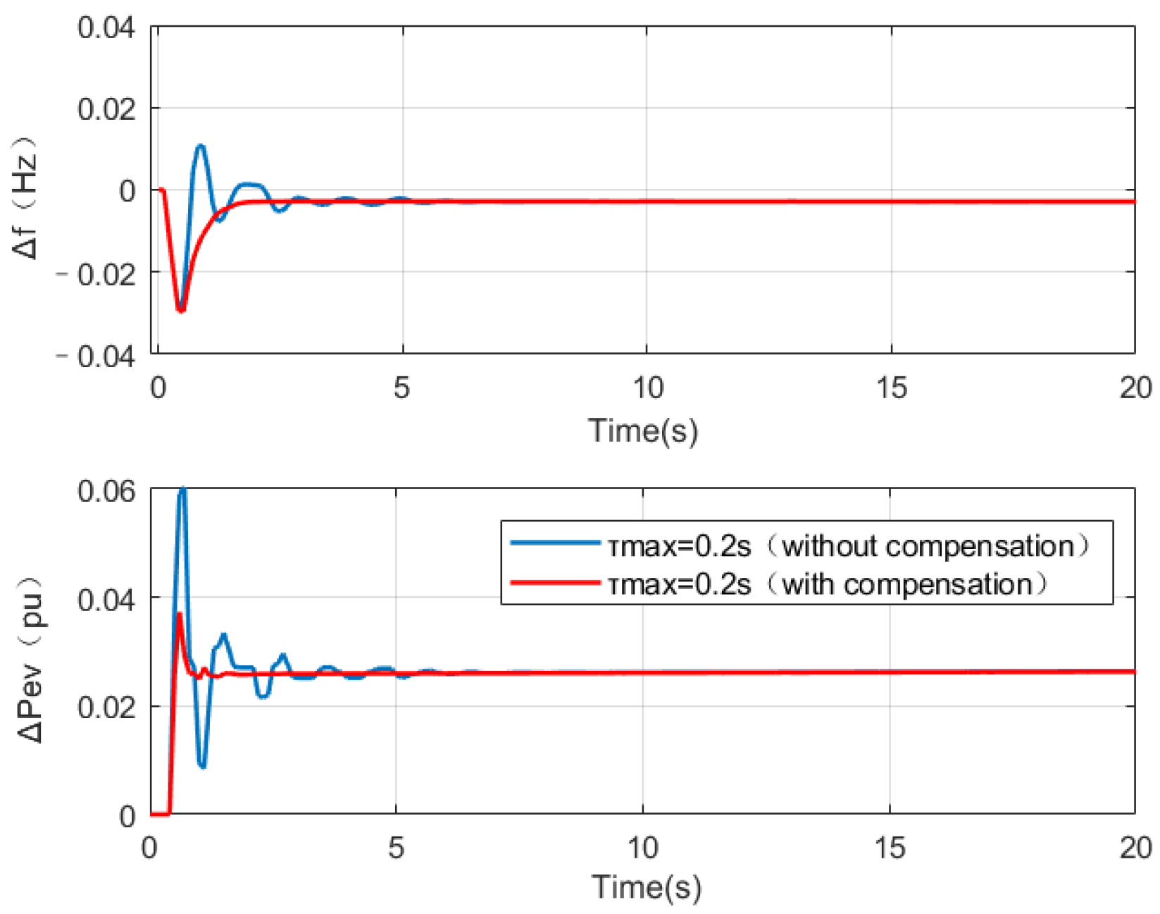 Electronics 11 02341 g010