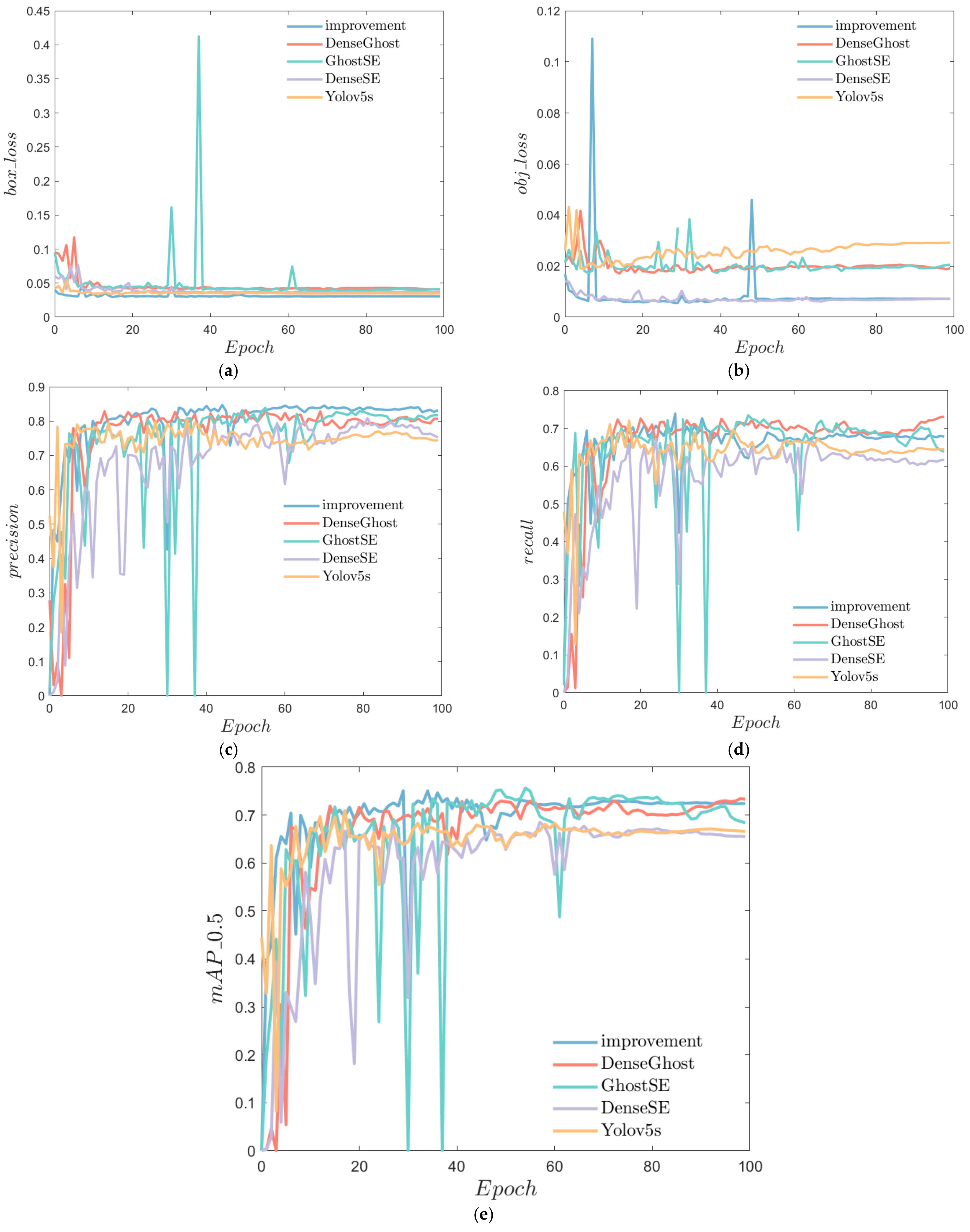 Electronics 11 02344 g020