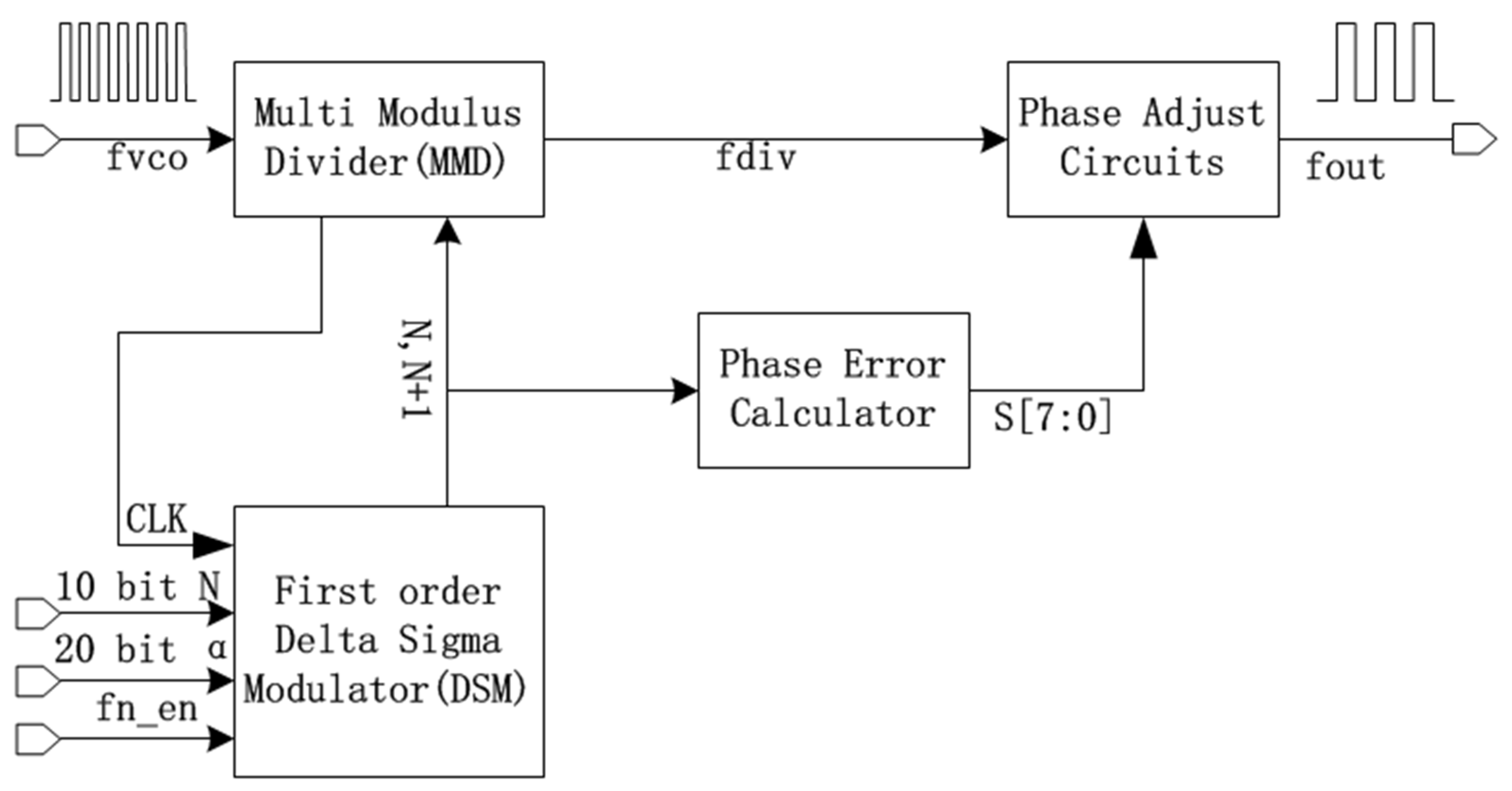 Electronics 11 02347 g004