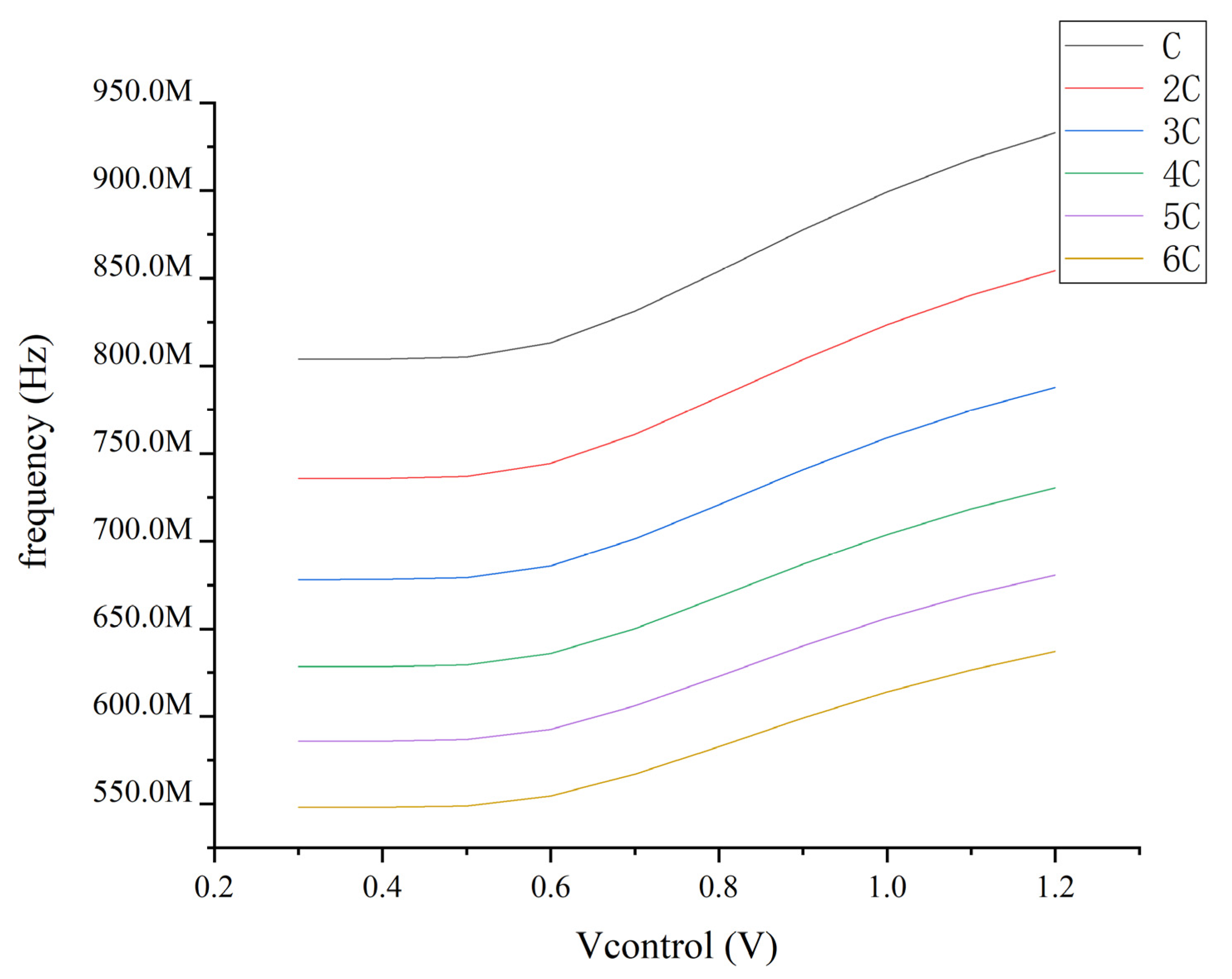 Electronics 11 02347 g008