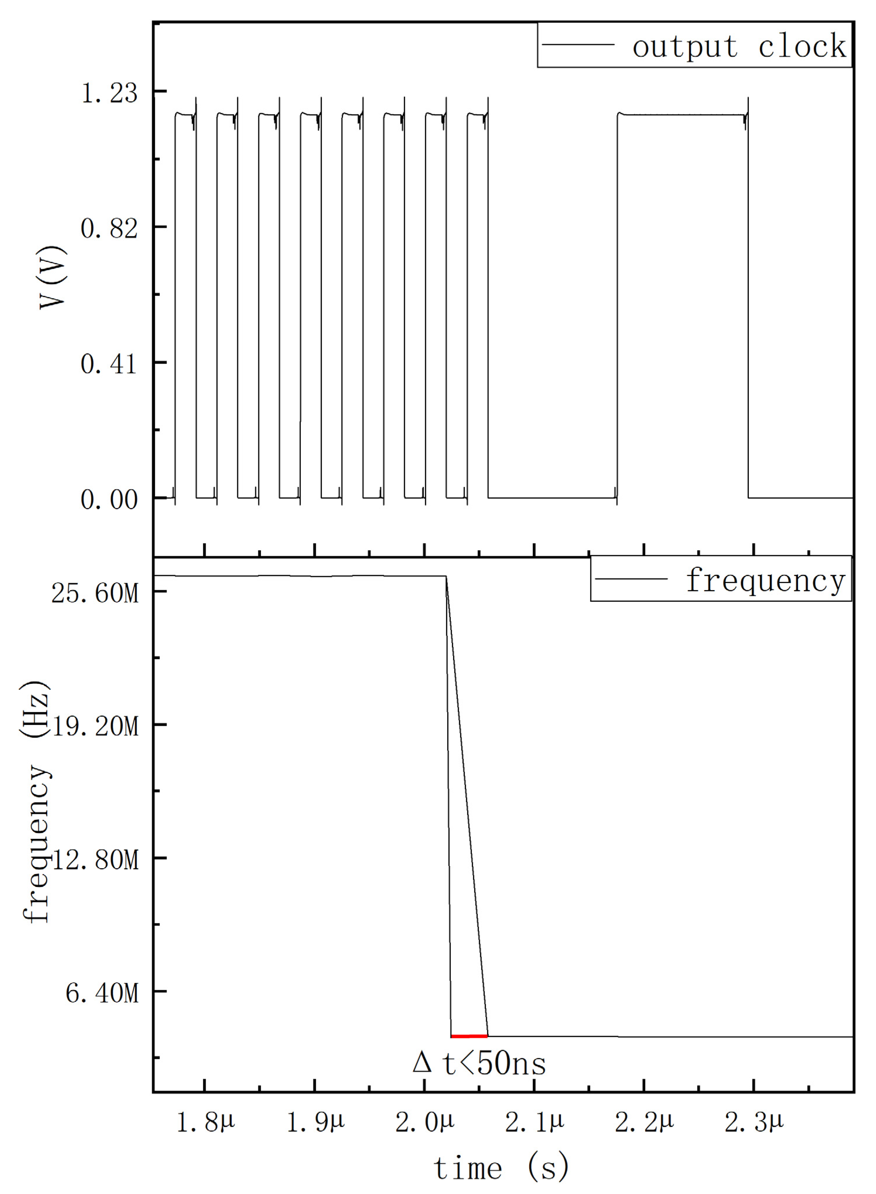 Electronics 11 02347 g010