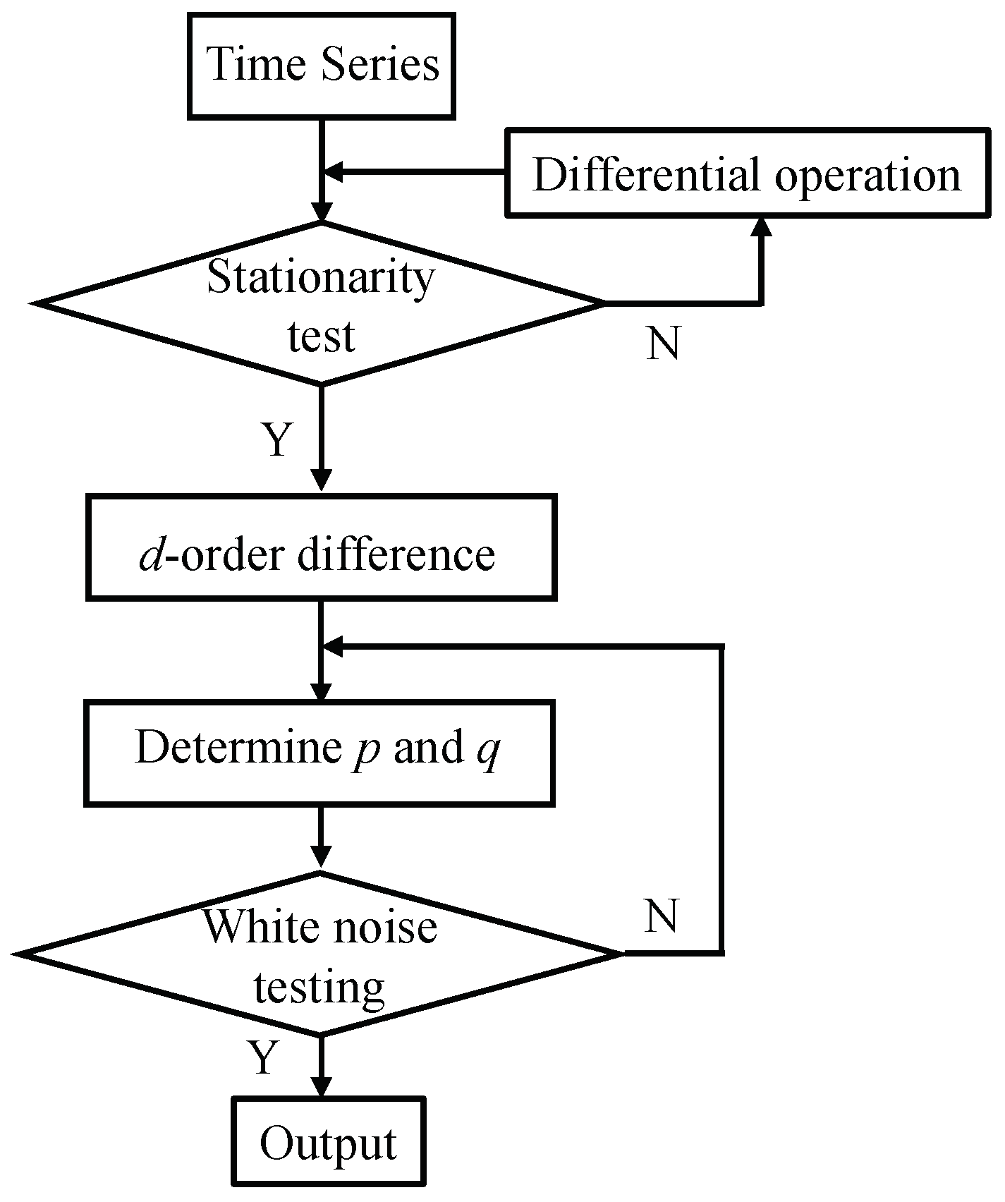 Electronics 11 02359 g001