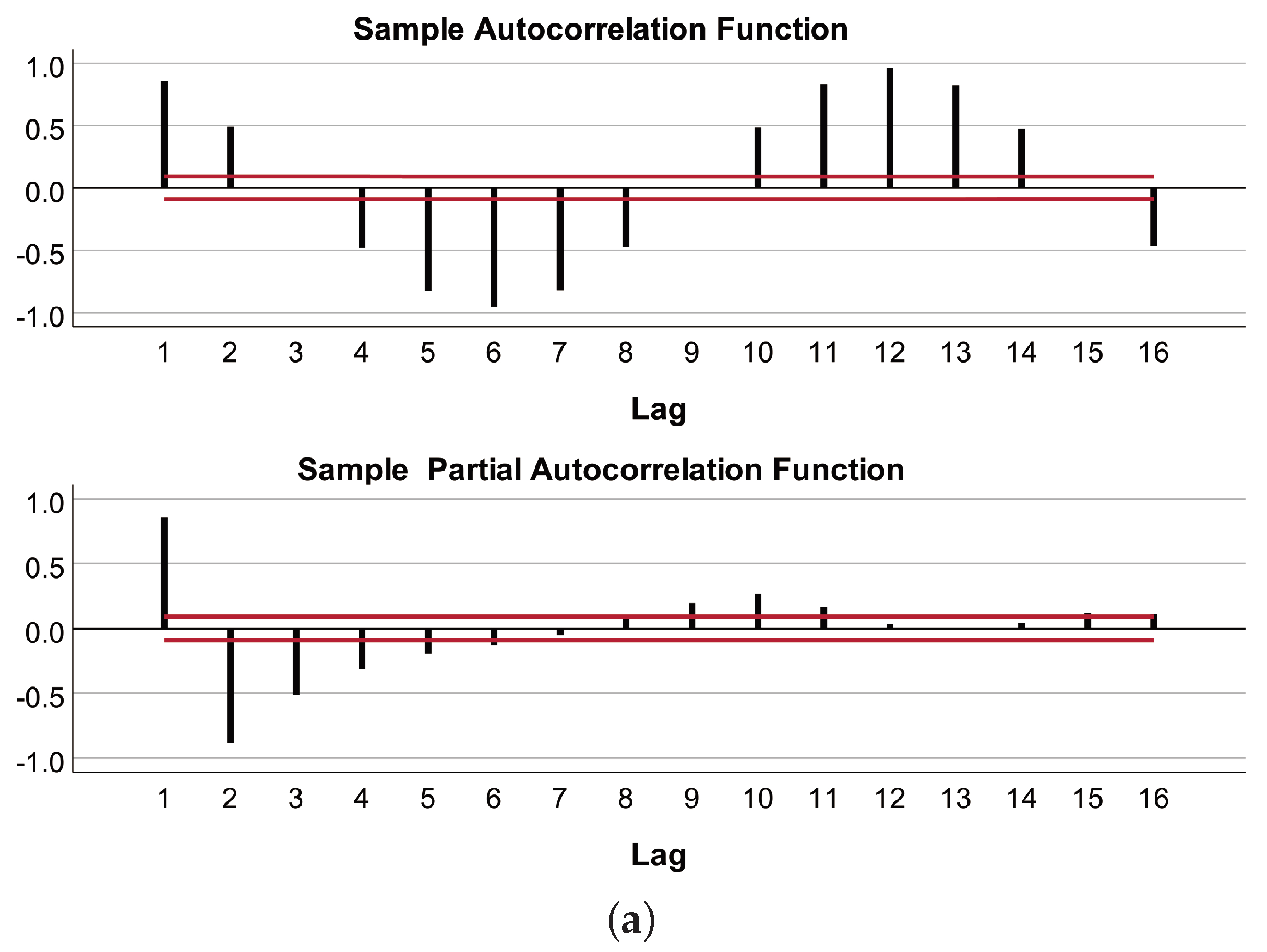 Electronics 11 02359 g006a