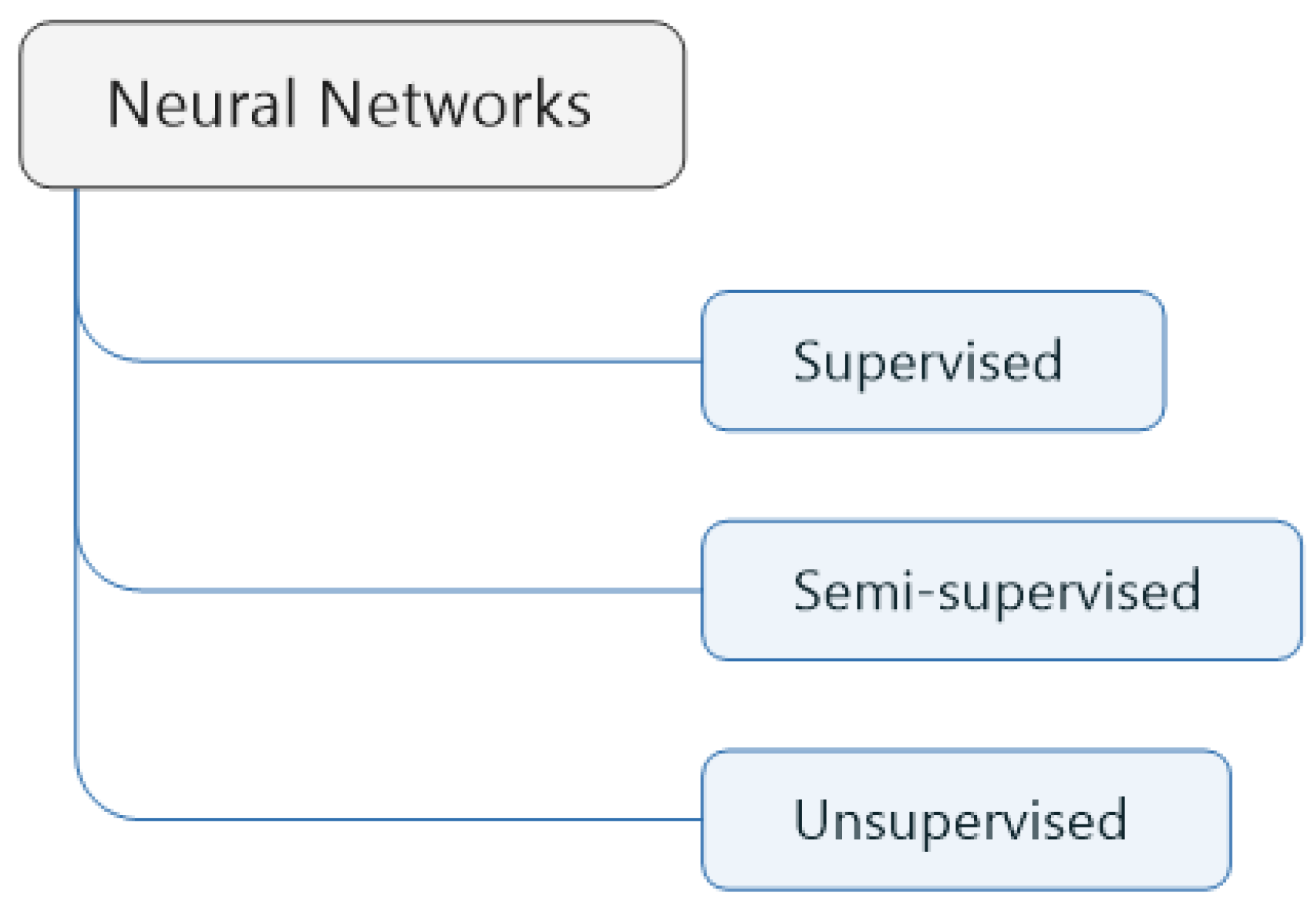Electronics 11 02360 g003