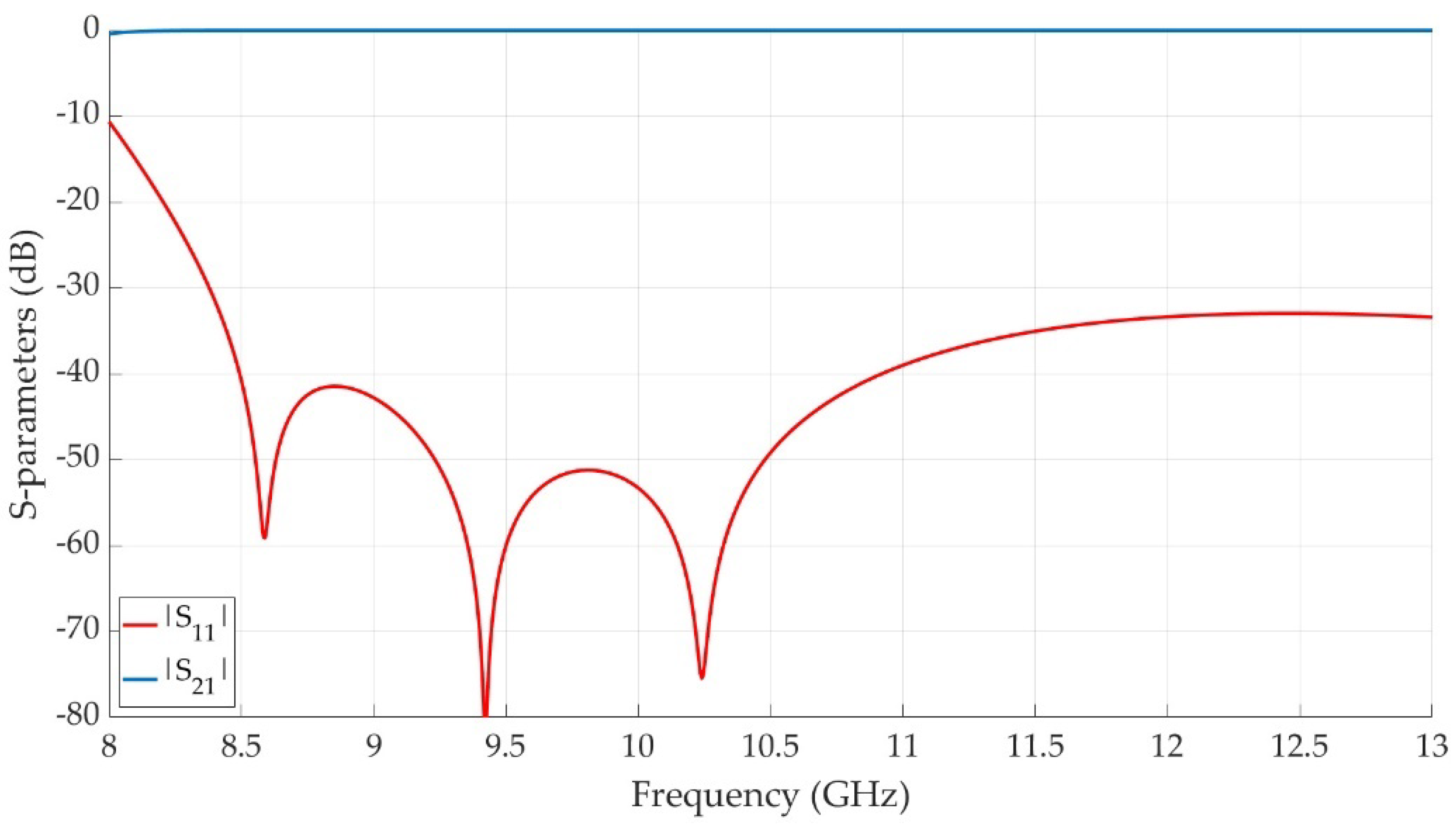 Electronics 11 02361 g003