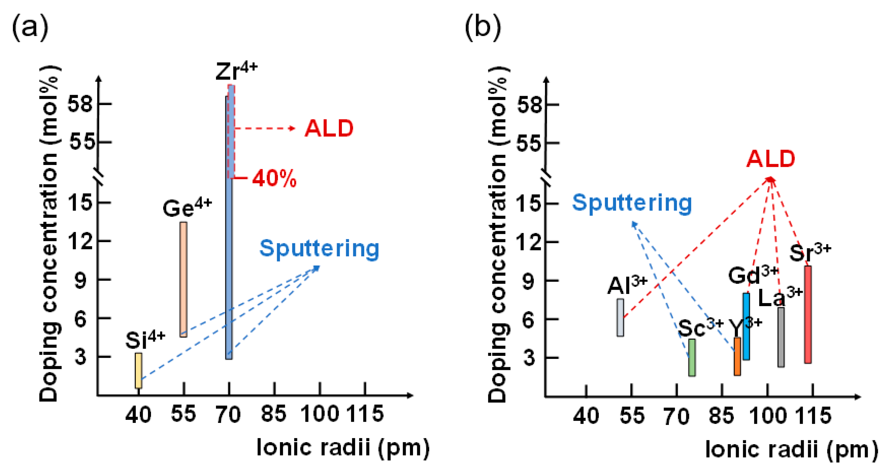 Electronics 11 02369 g006